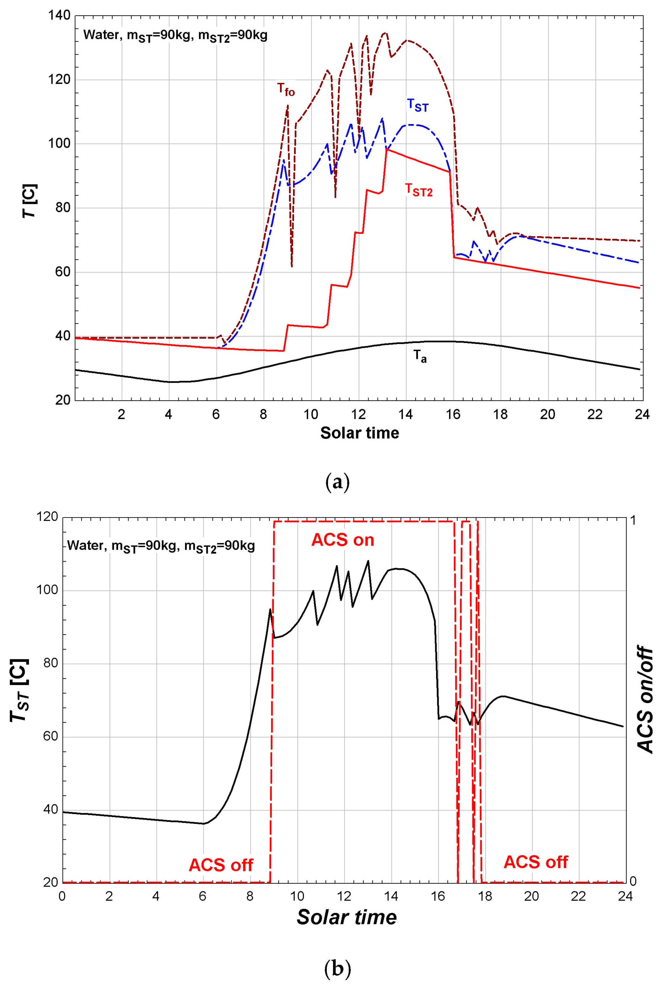 Entropy 19 00676 g011 550