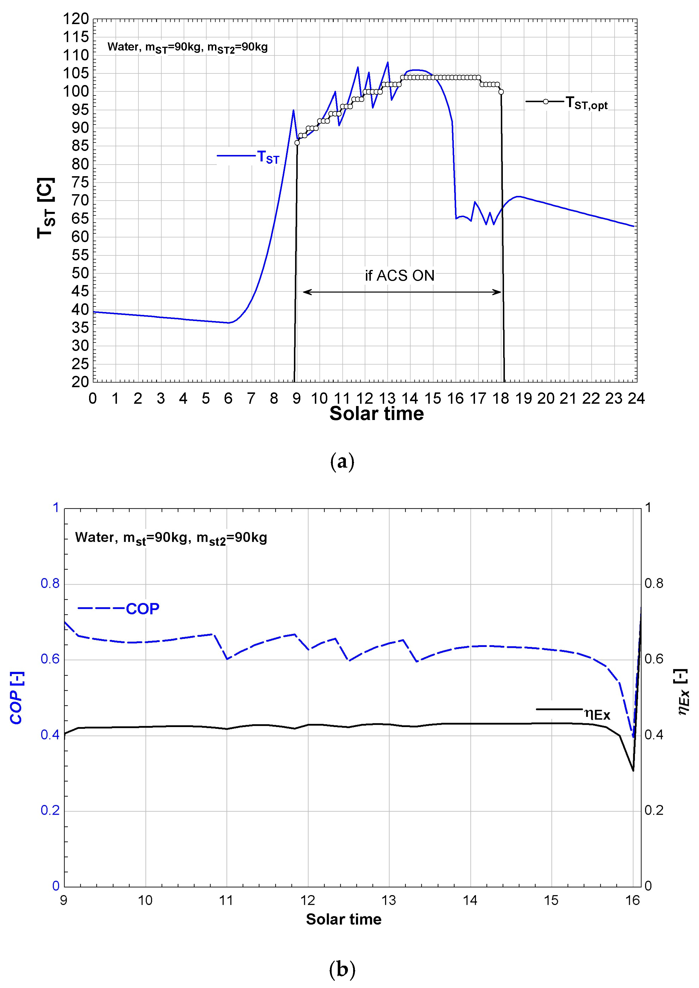 Entropy 19 00676 g012 550
