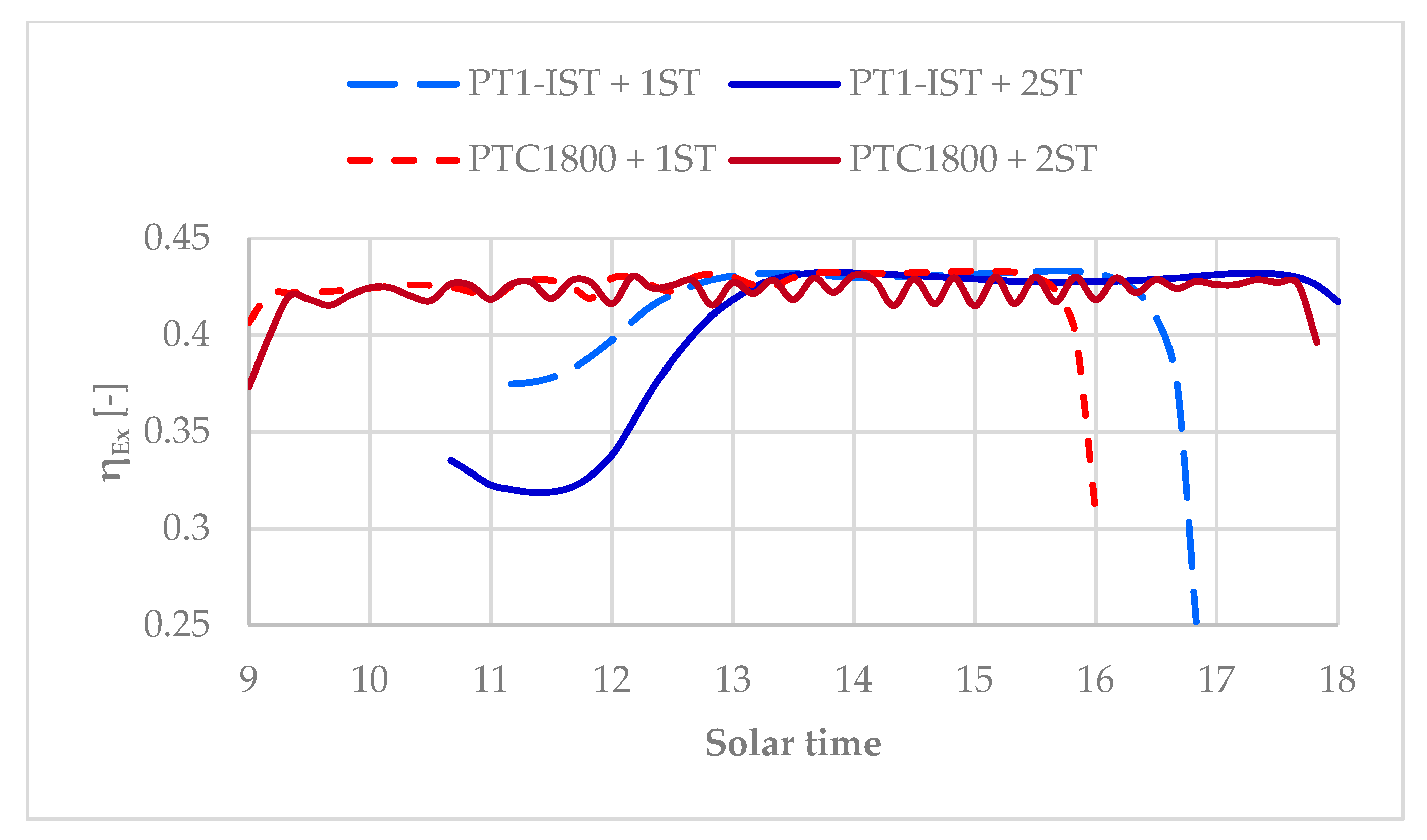 Entropy 19 00676 g017 550