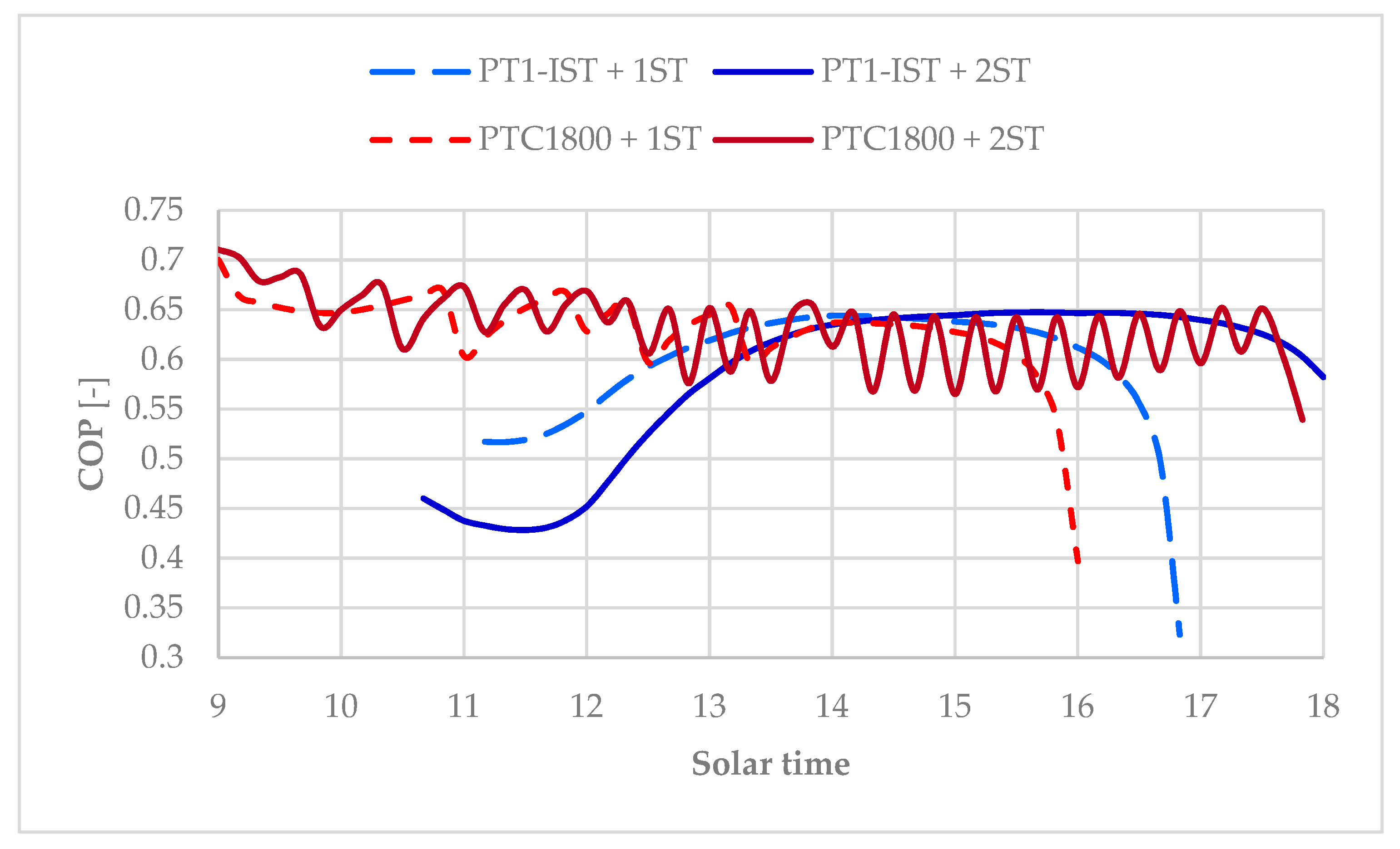 Entropy 19 00676 g018 550