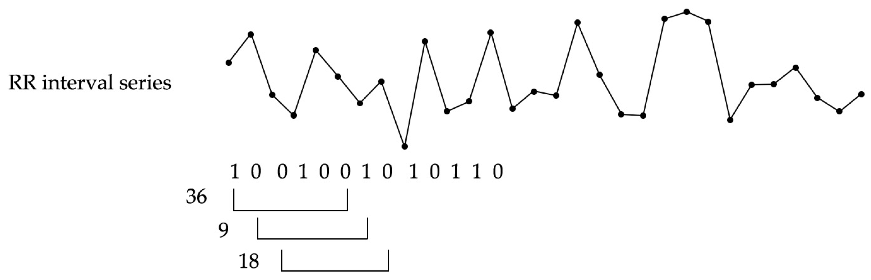 Entropy 19 00677 g002