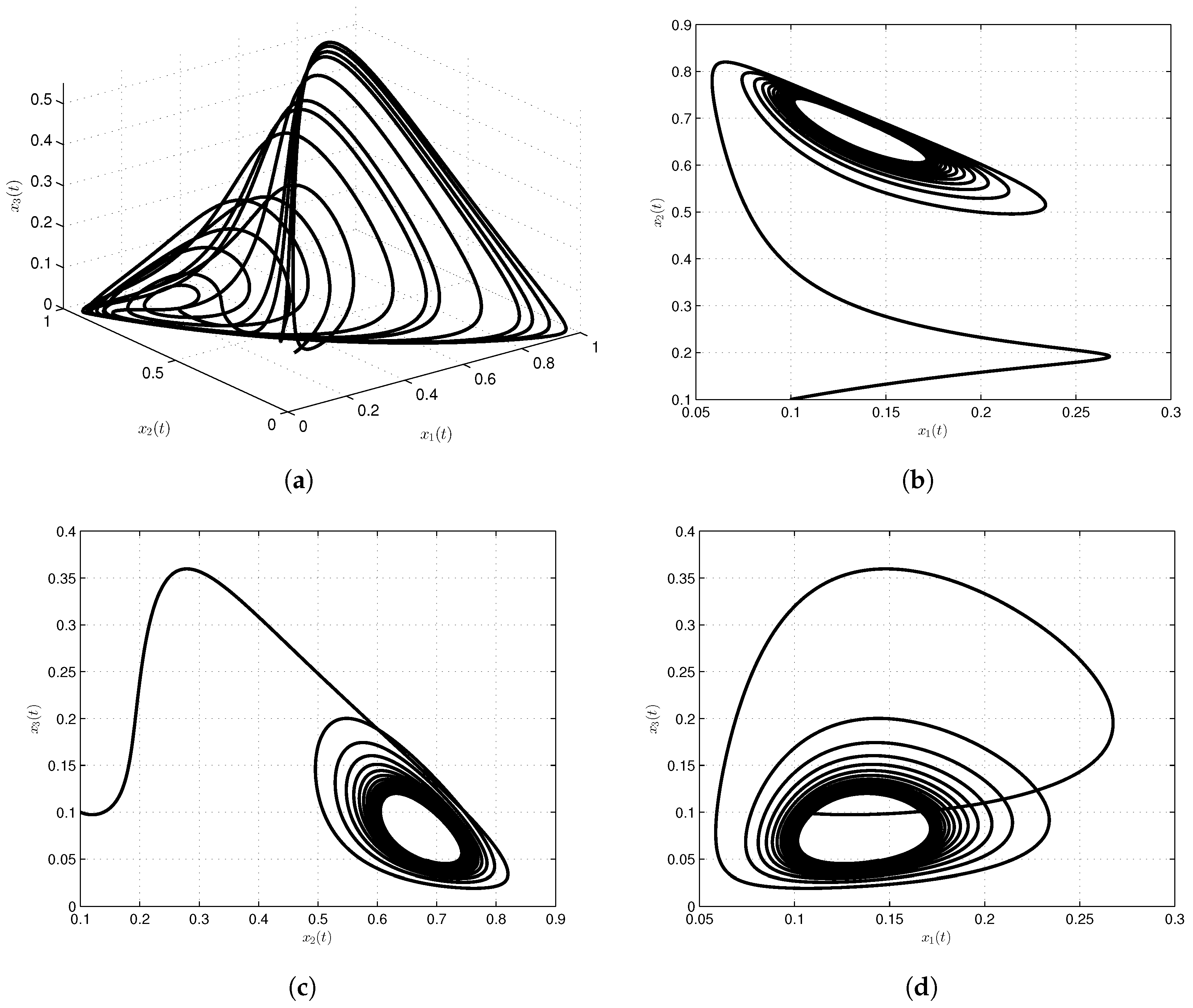 Entropy 19 00681 g003