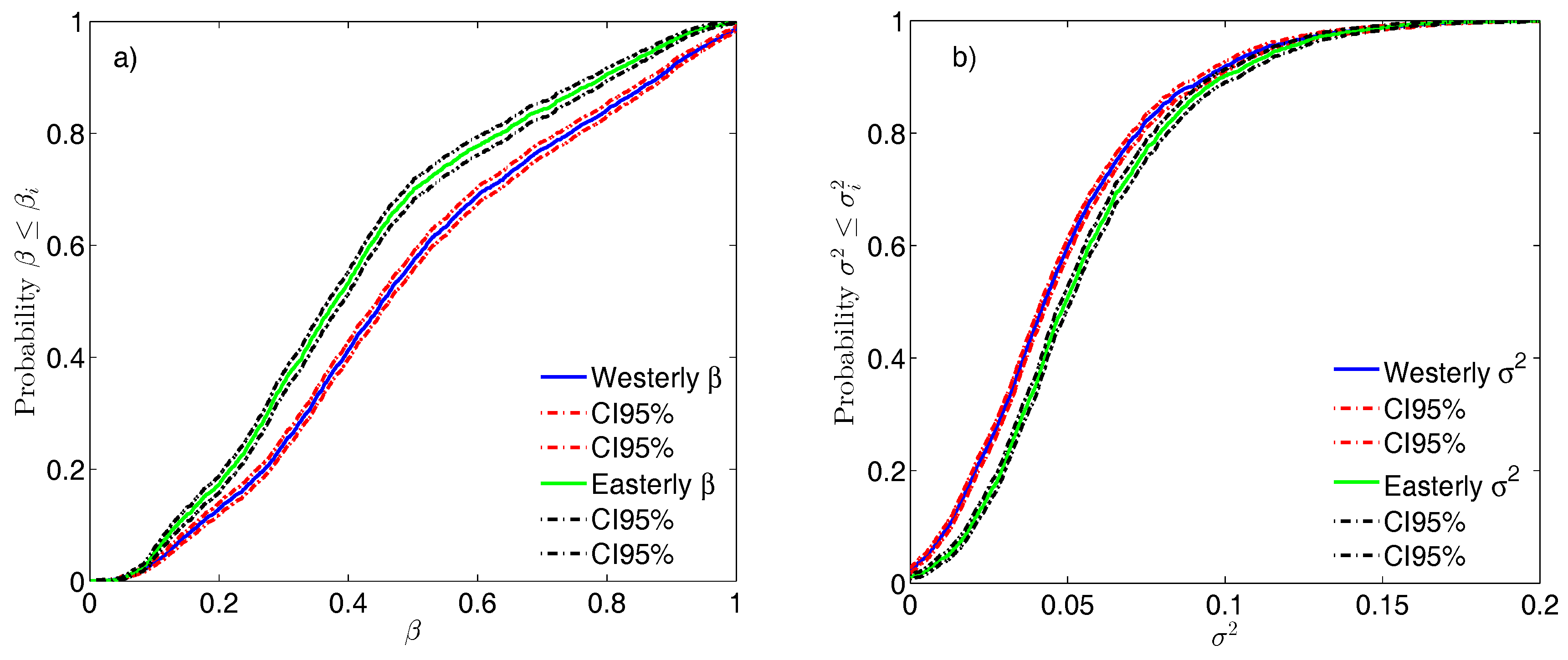 Entropy 19 00685 g003