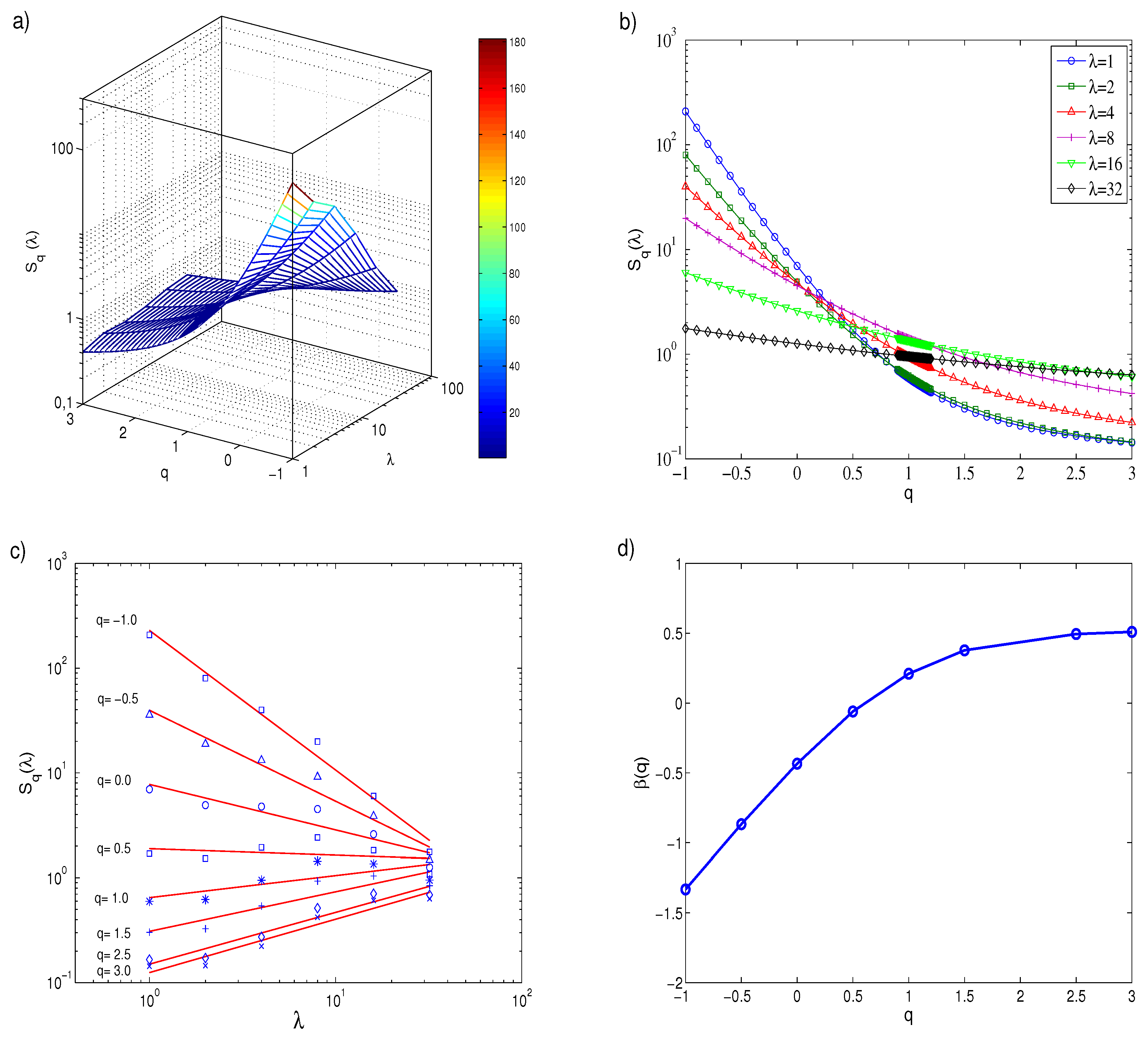 Entropy 19 00685 g004