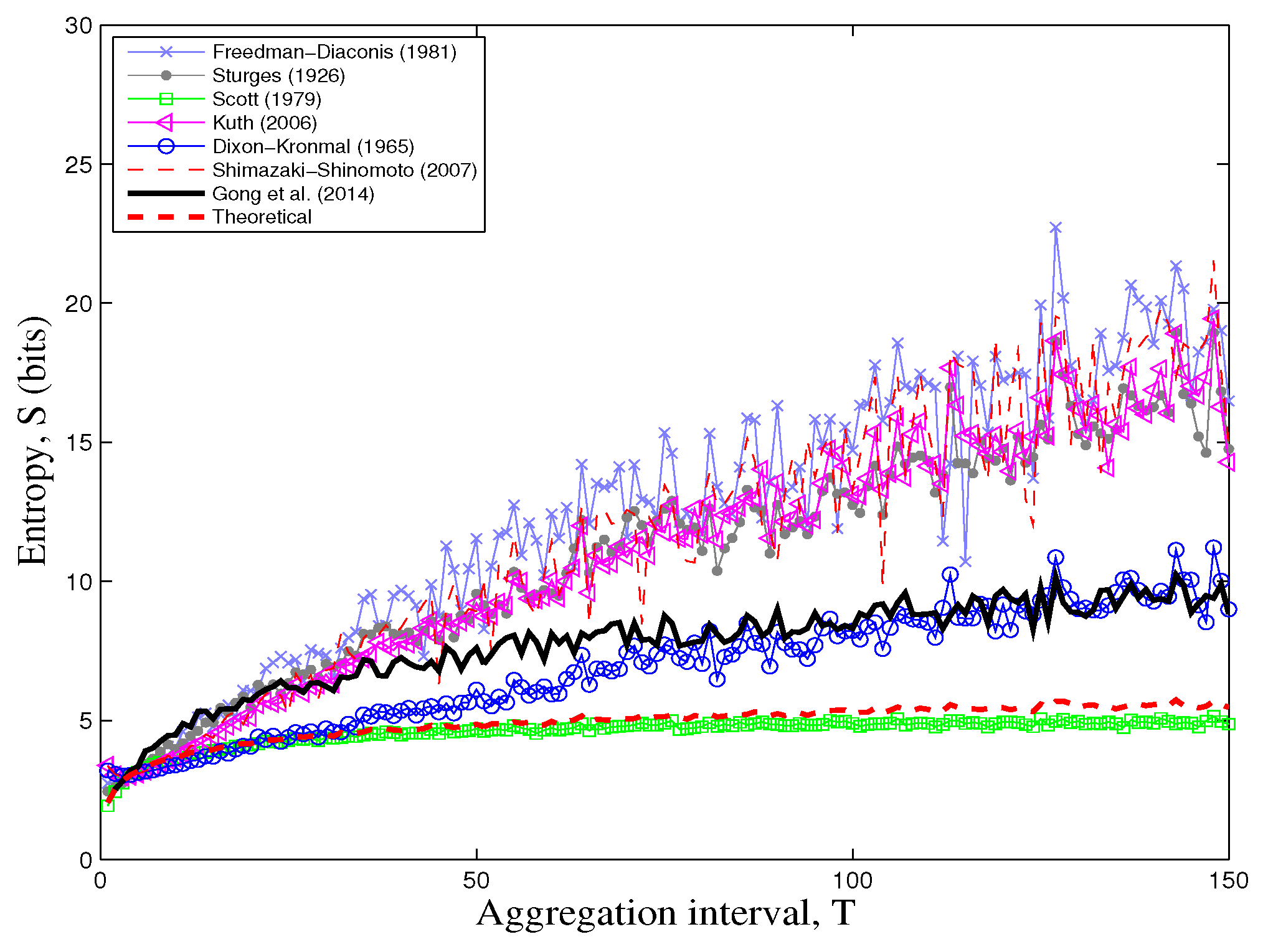 Entropy 19 00685 g008