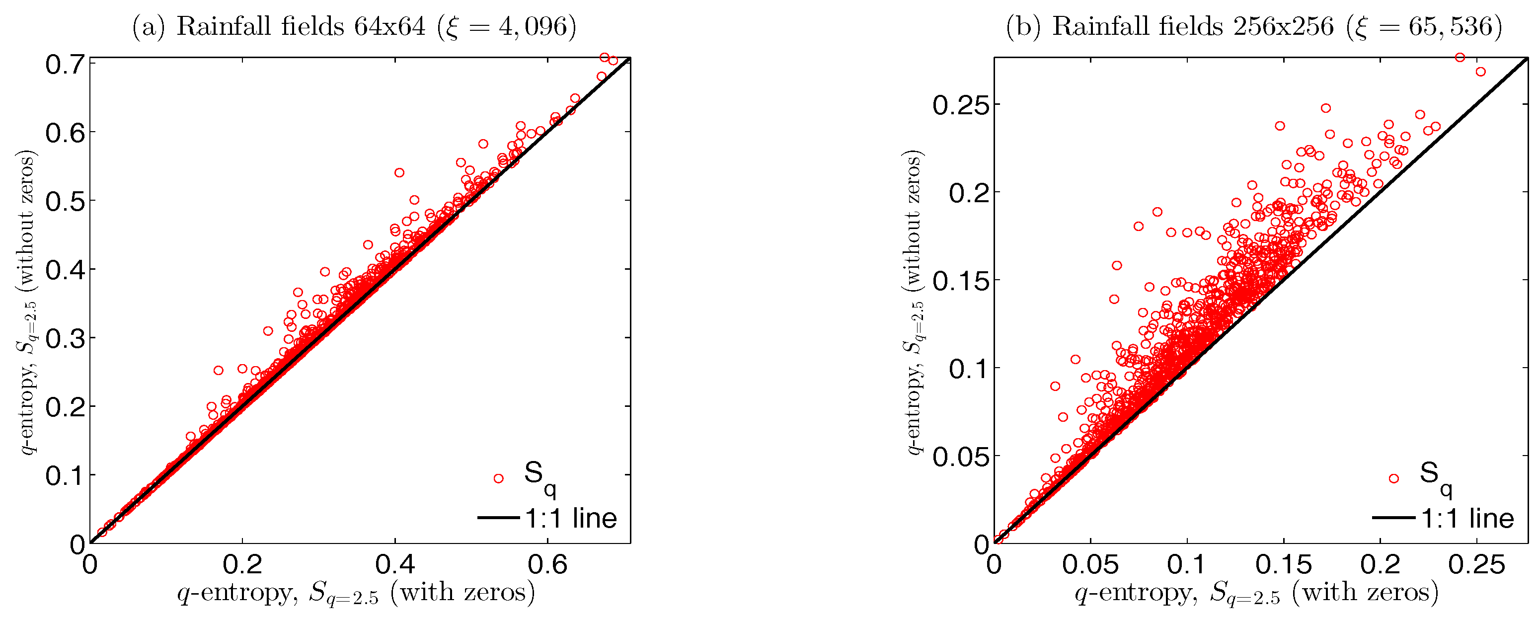 Entropy 19 00685 g010
