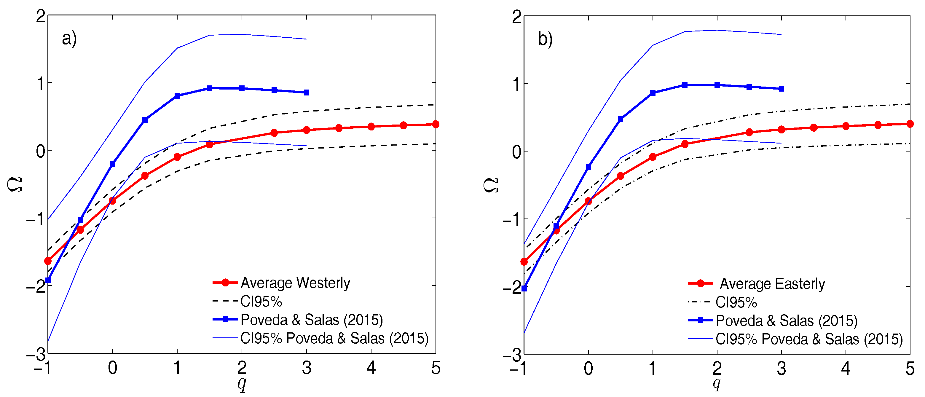 Entropy 19 00685 g011