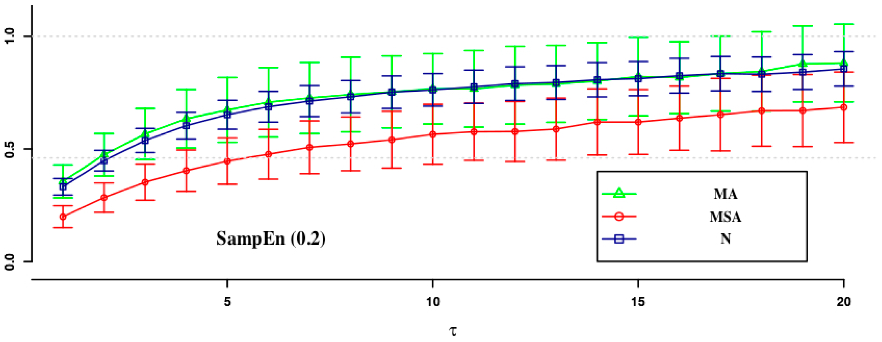 Entropy 19 00688 g002