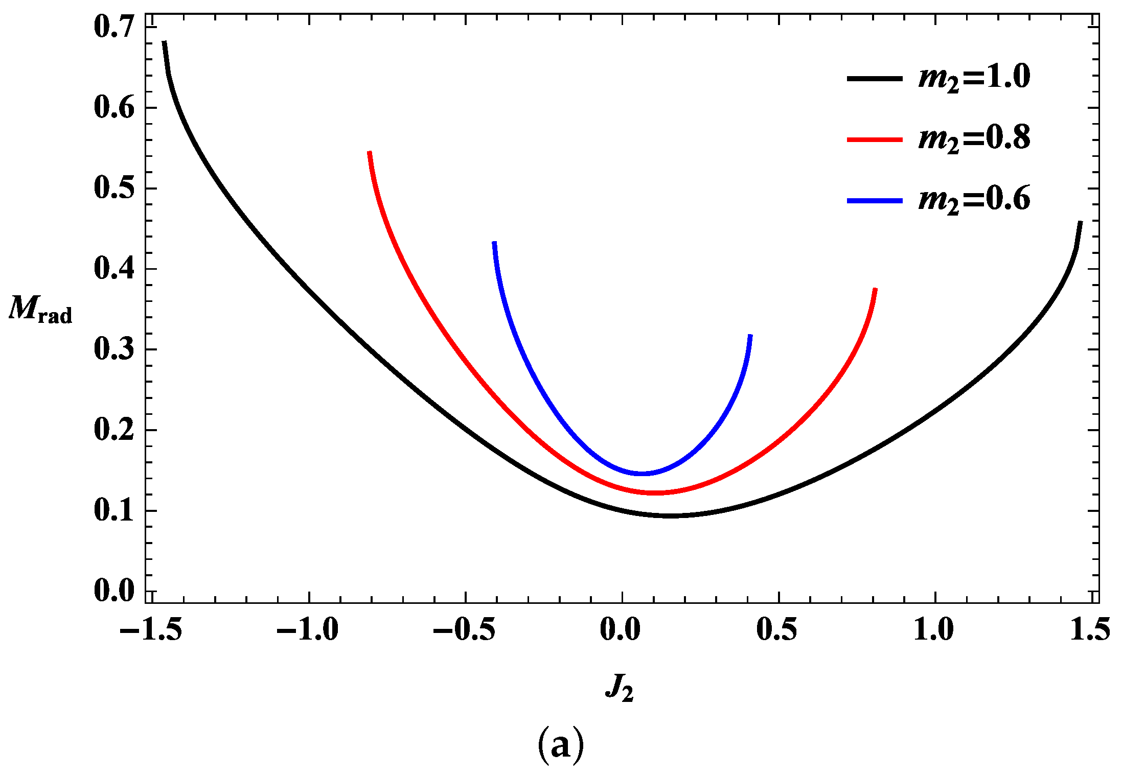 Entropy 19 00691 g004a