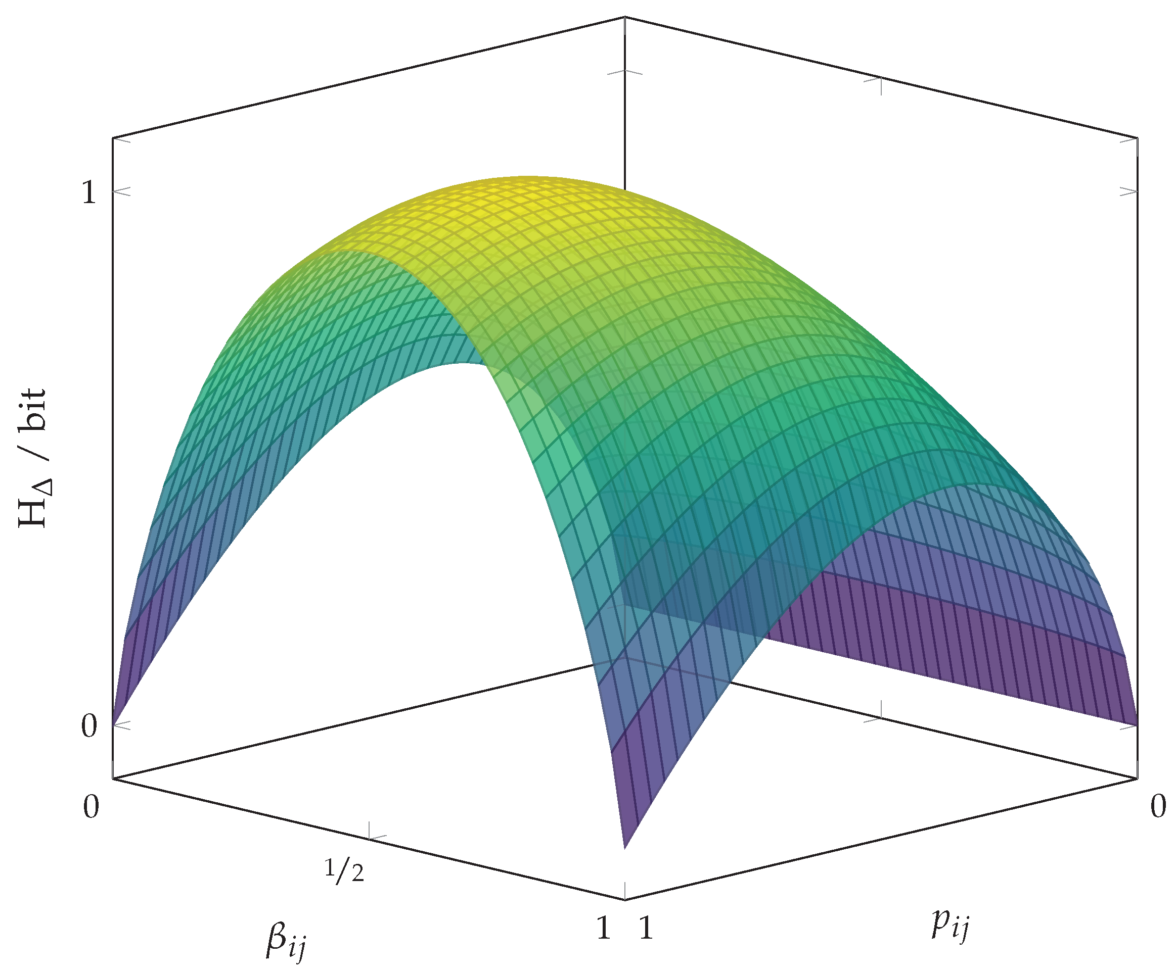 Entropy 19 00692 g002