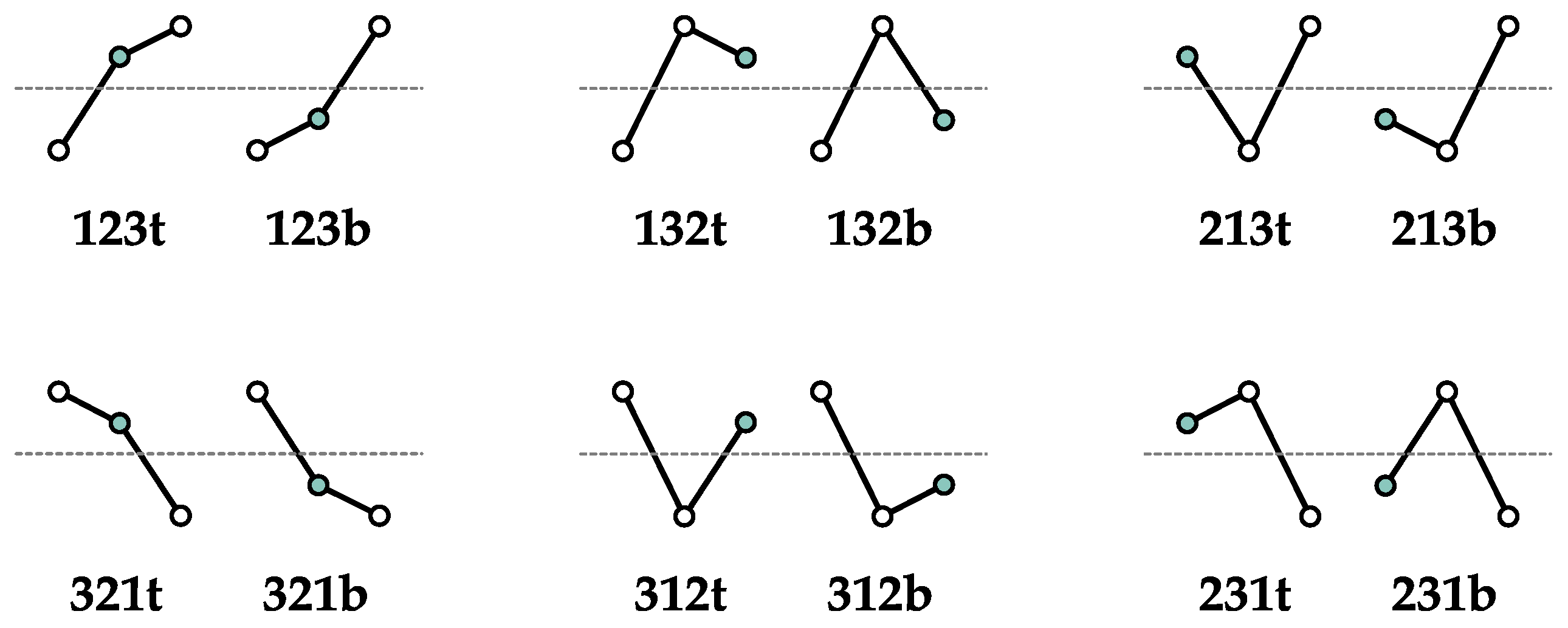 Entropy 19 00692 g003