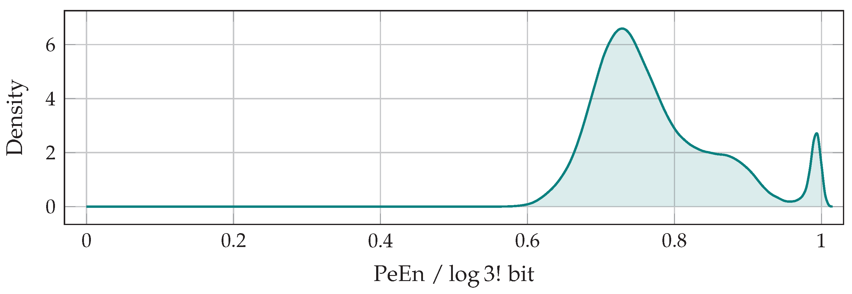 Entropy 19 00692 g004