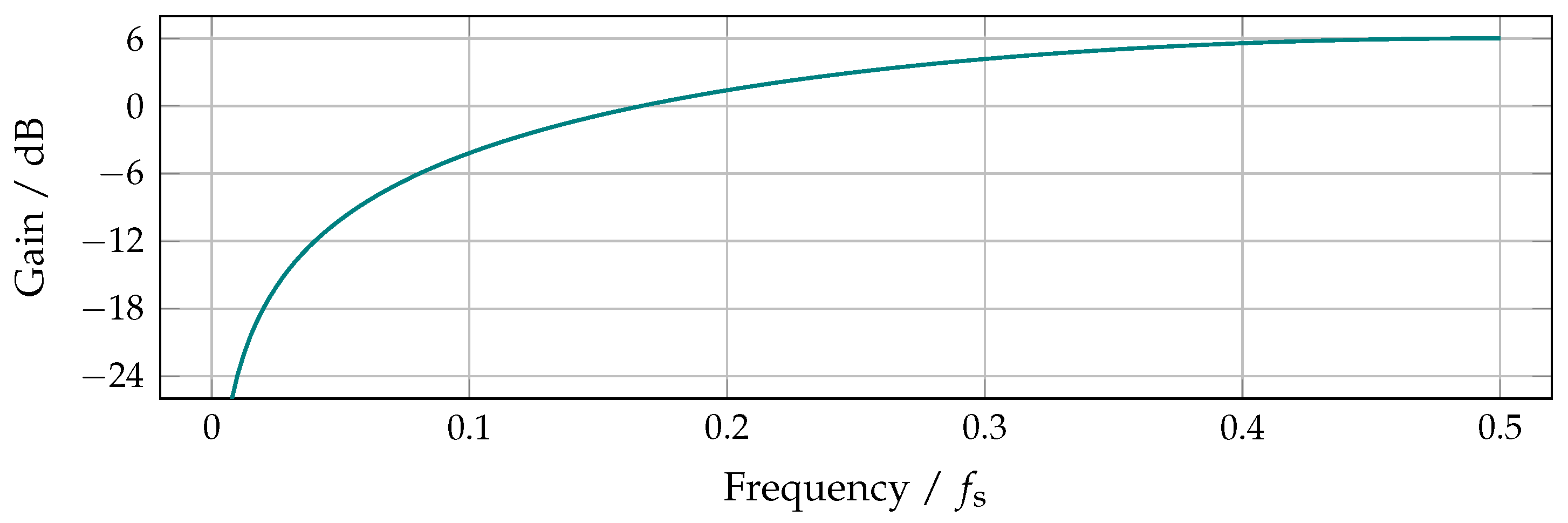Entropy 19 00692 g007