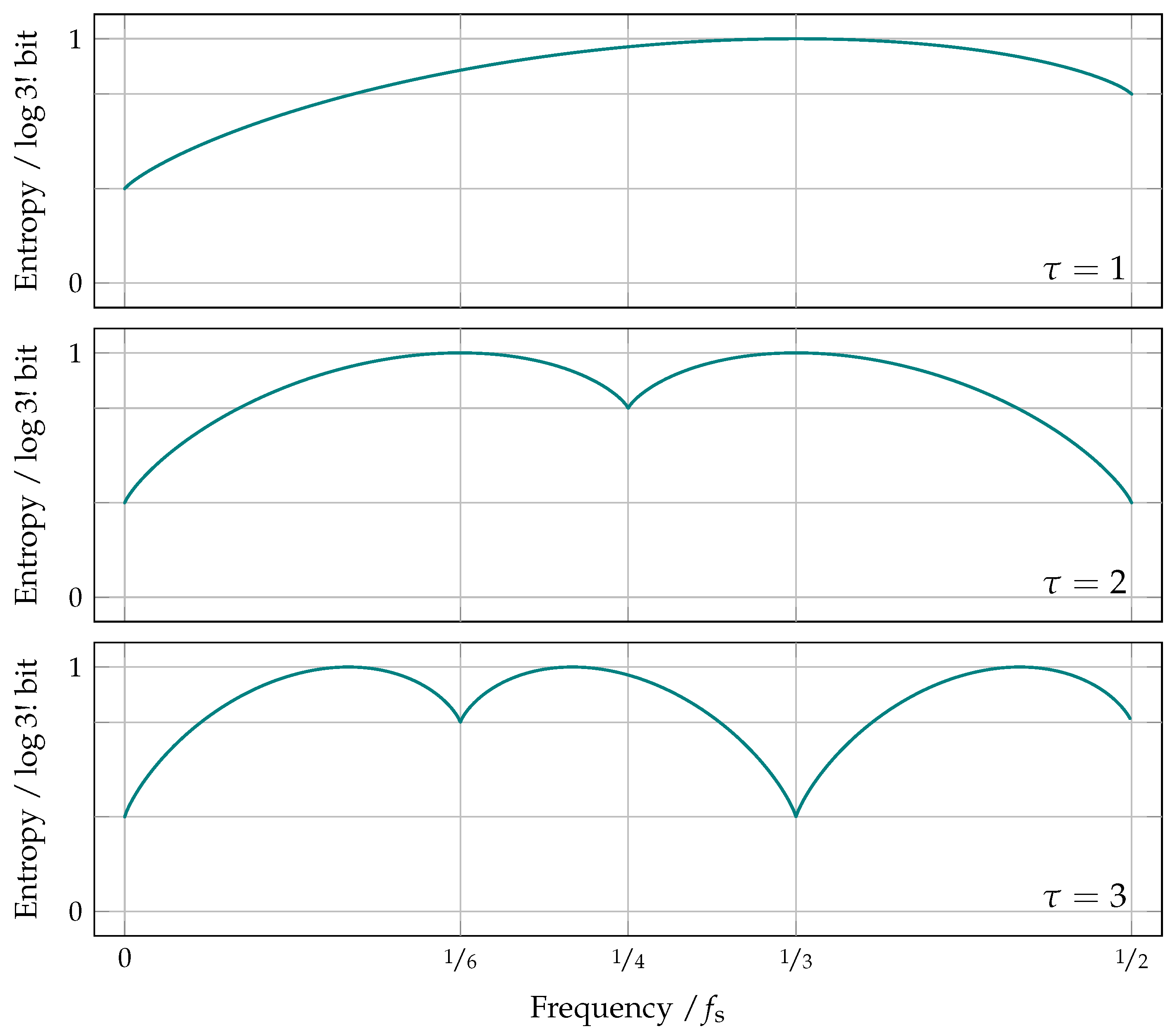 Entropy 19 00692 g010
