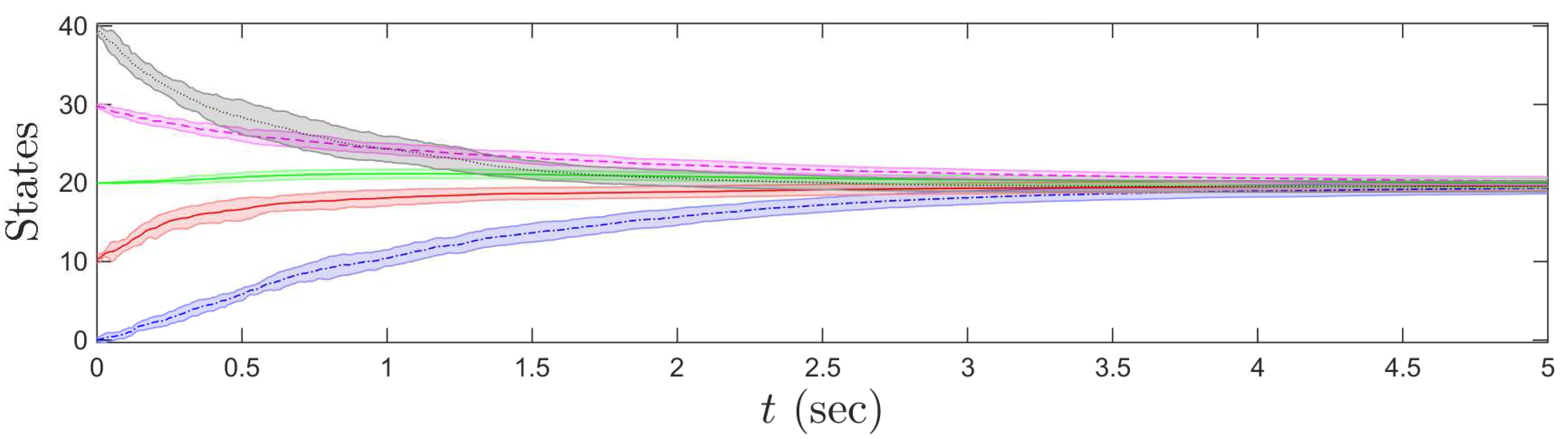 Entropy 19 00693 g003 550