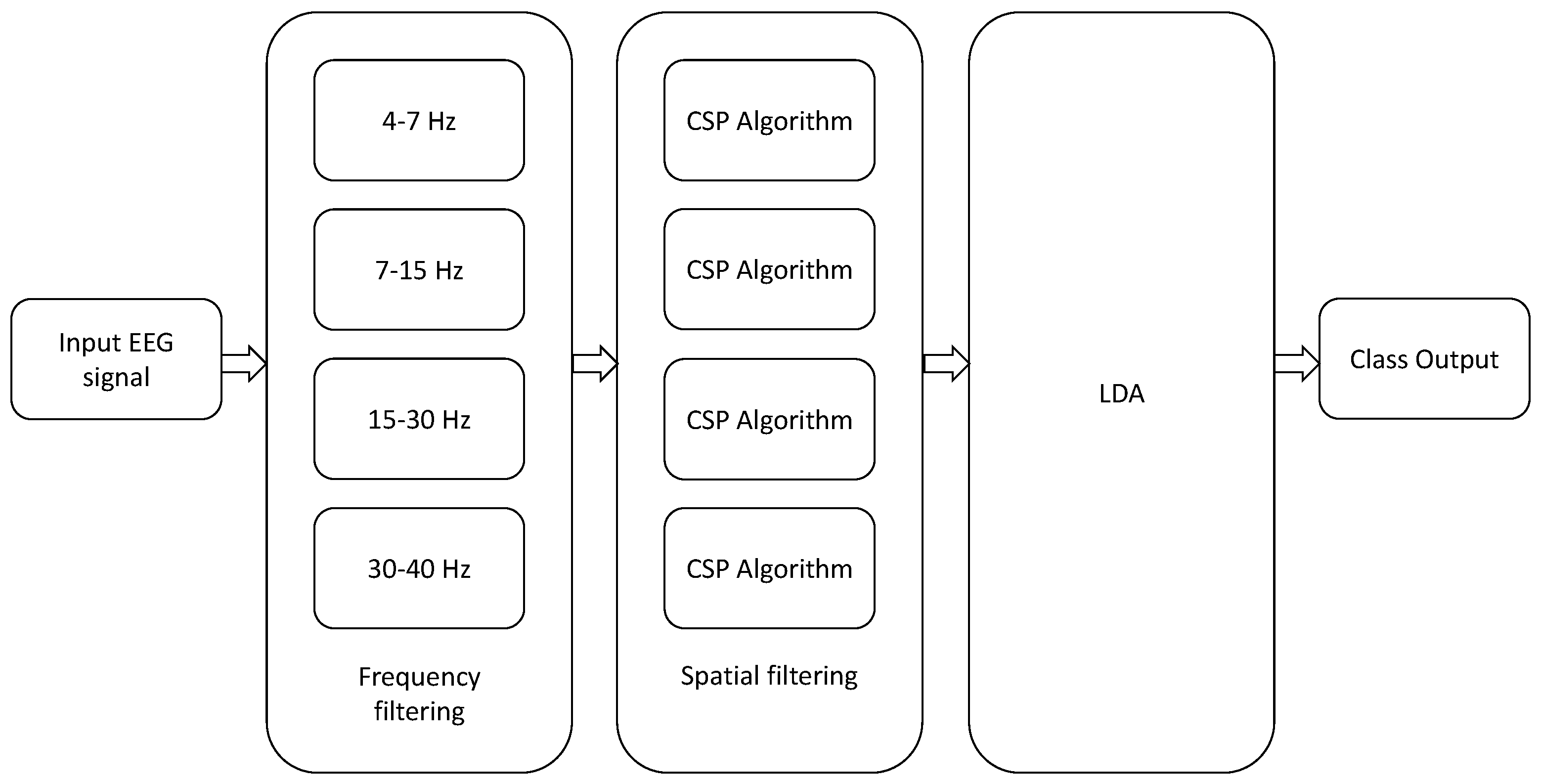 Entropy 20 00007 g004 550