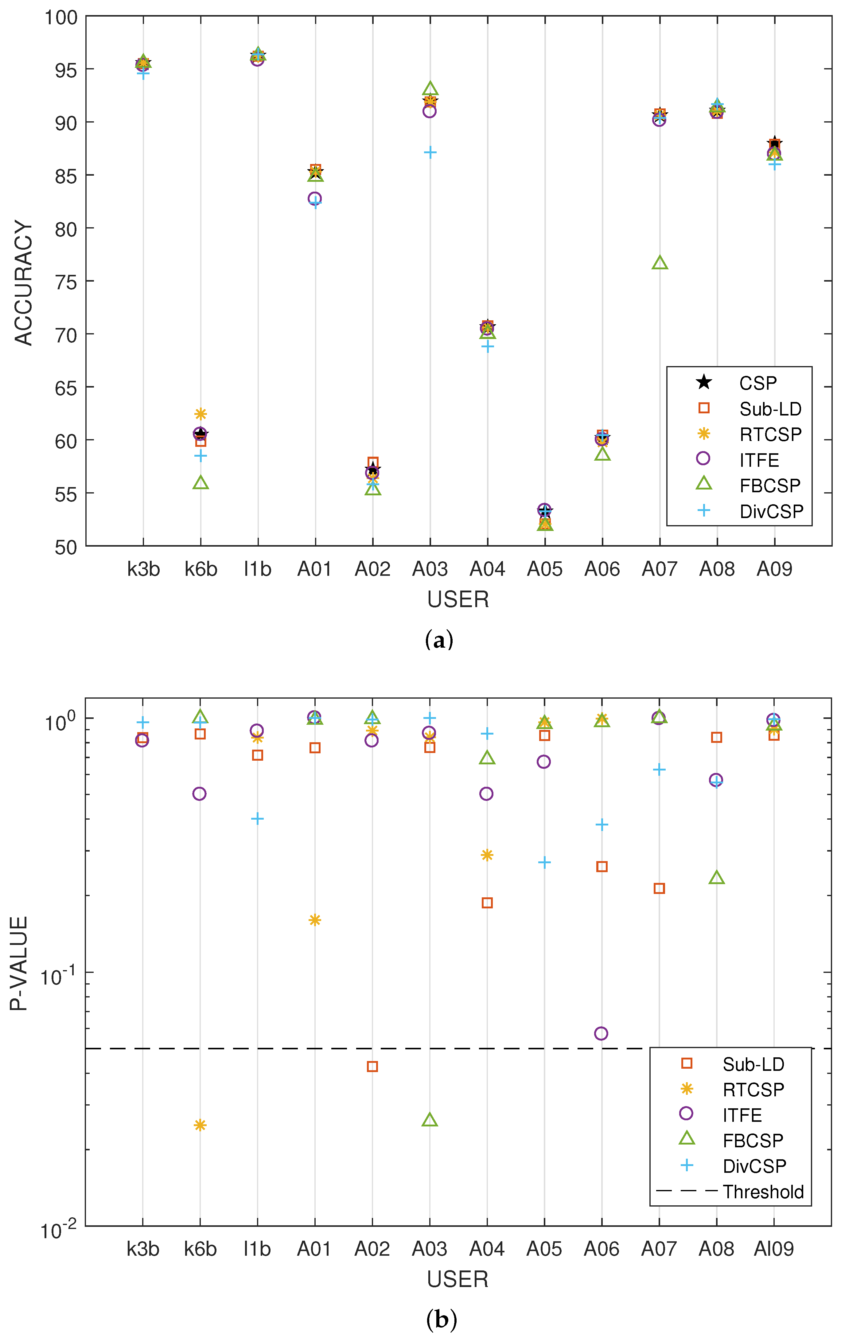 Entropy 20 00007 g008 550