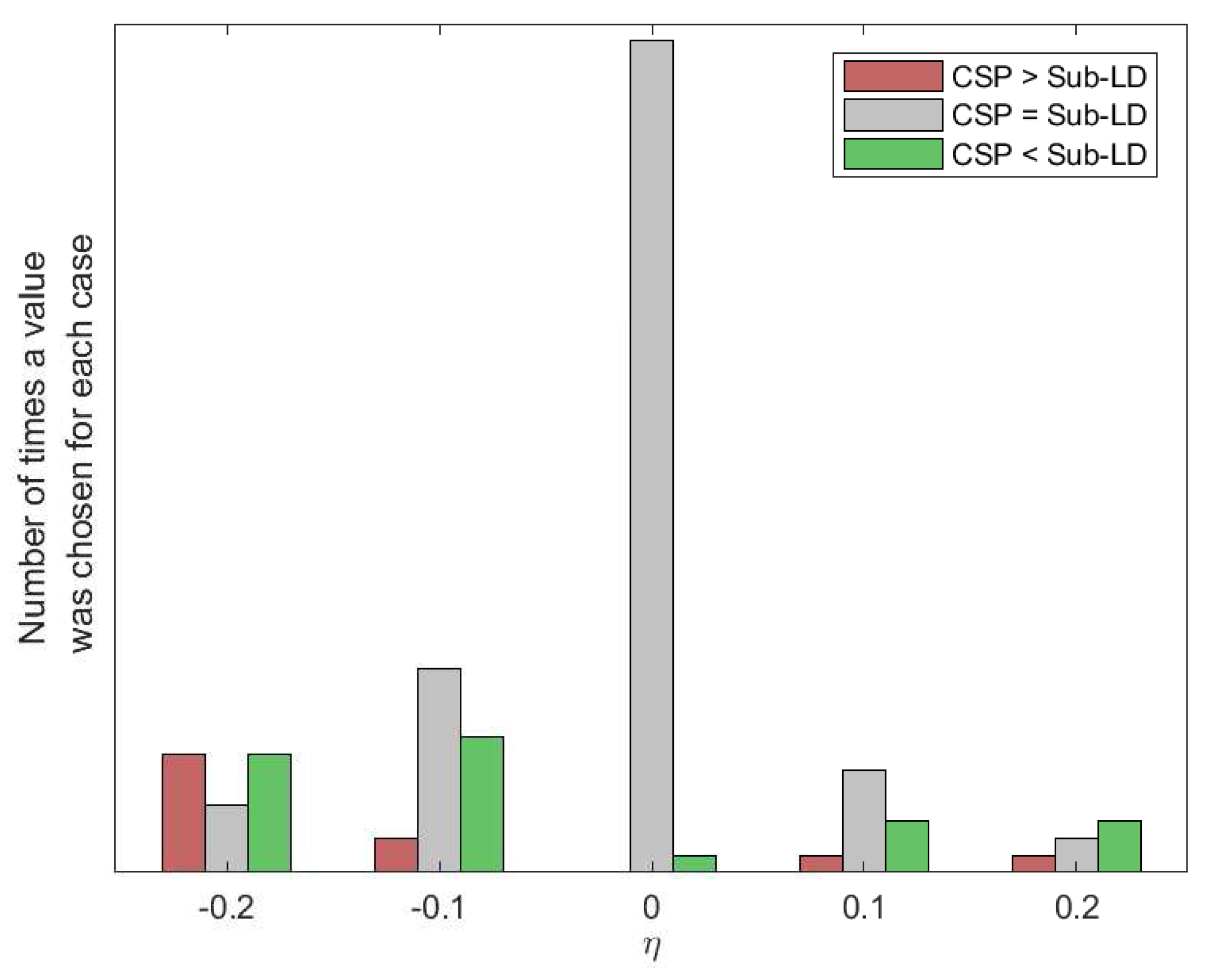 Entropy 20 00007 g009 550