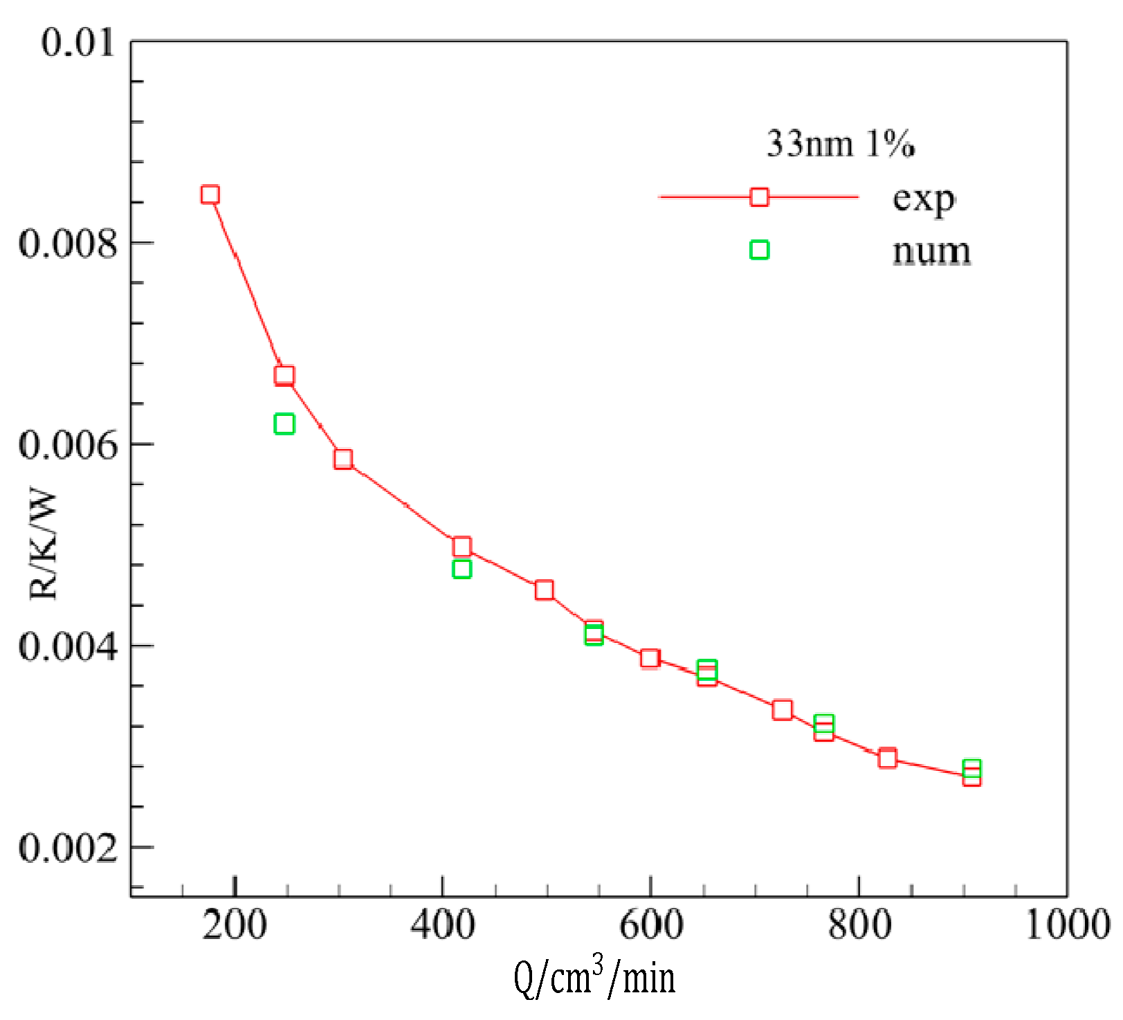 Entropy 20 00009 g003 550