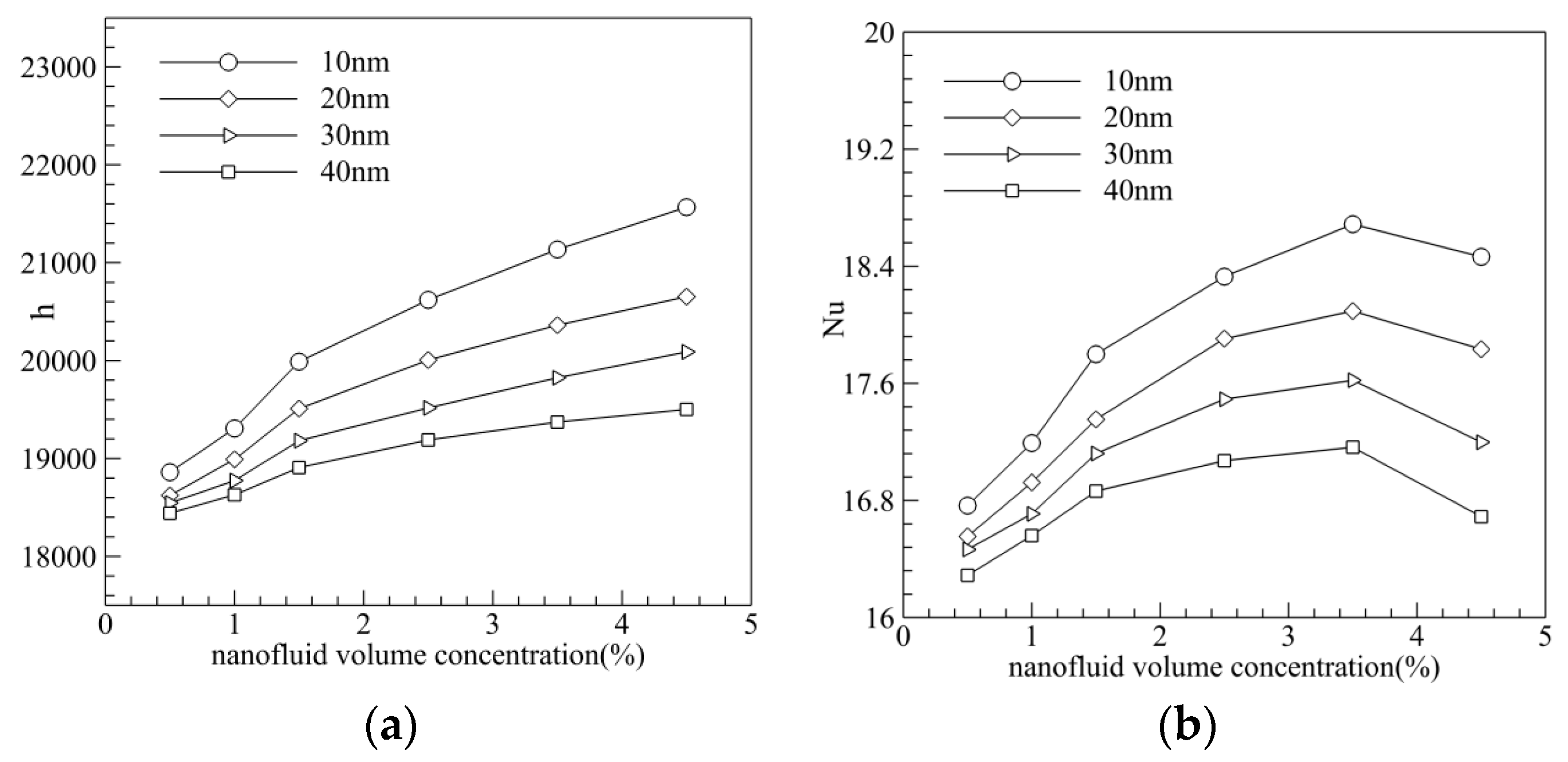 Entropy 20 00009 g014 550