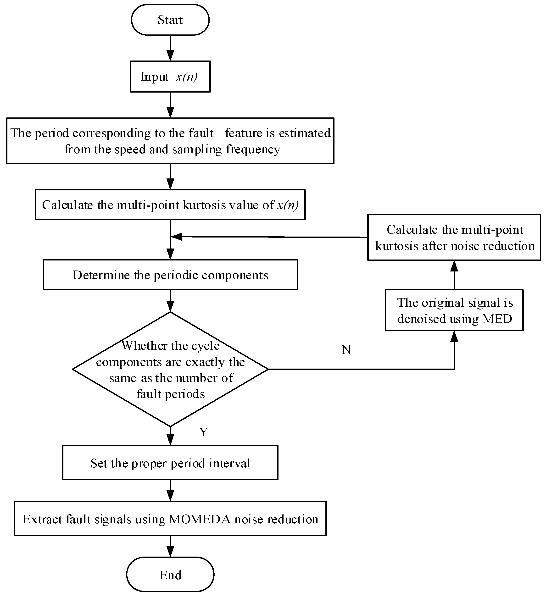Entropy 20 00010 g011 Entropy 20 00010 g011