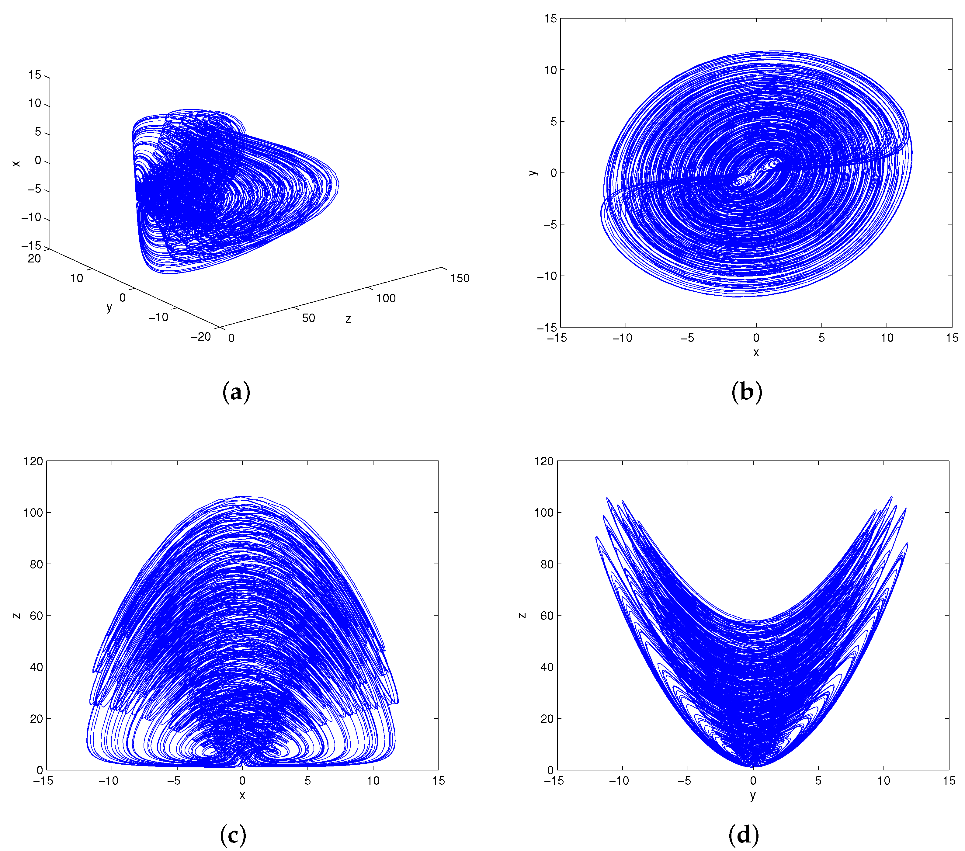 Entropy Free Full Text A New Chaotic System With Multiple Attractors Dynamic Analysis Circuit Realization And S Box Design Html