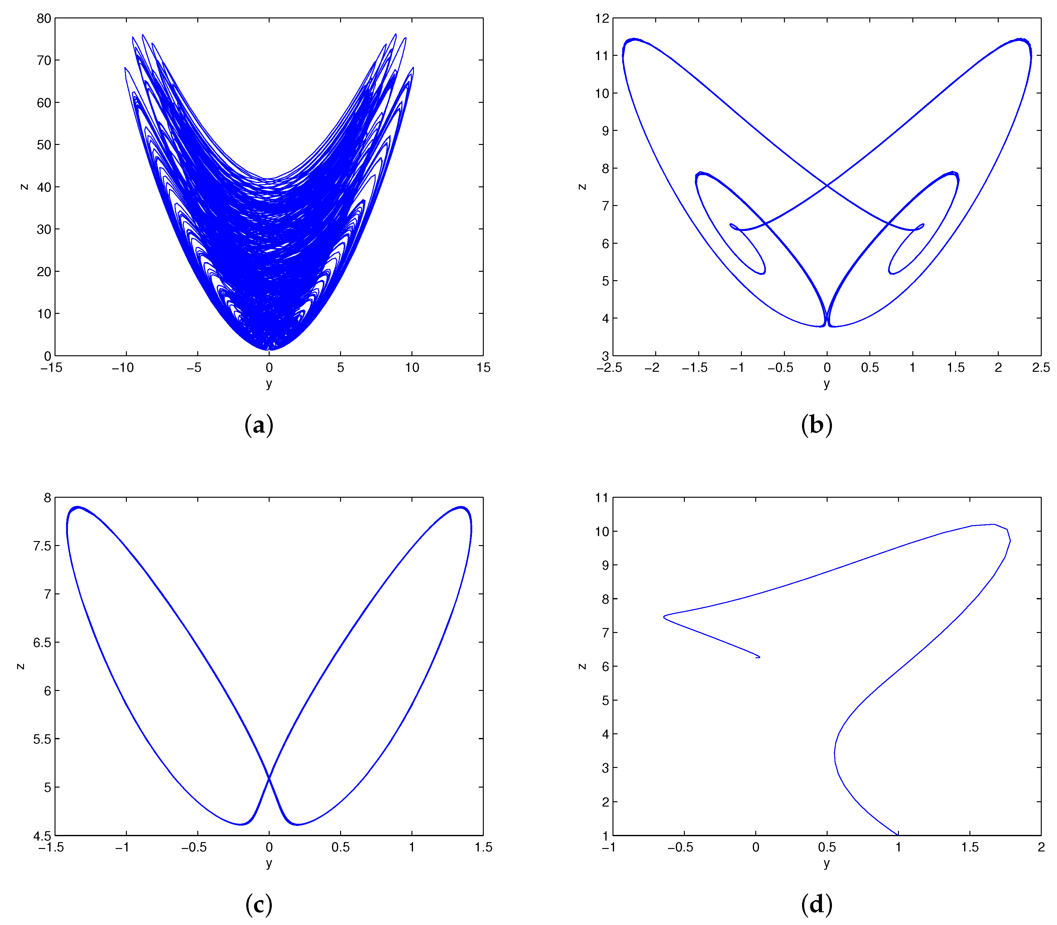 Entropy 20 00012 g007 550