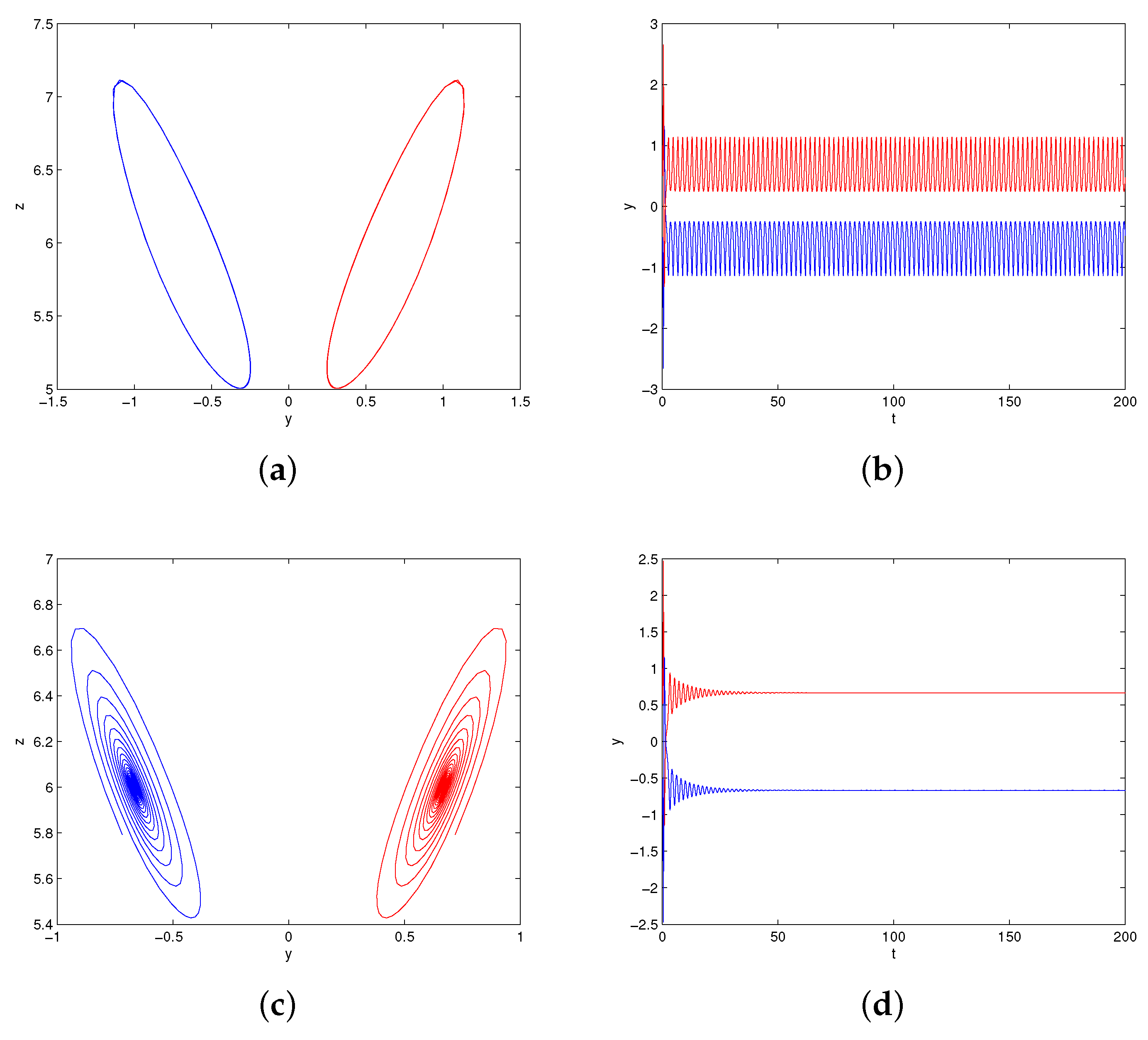 Entropy 20 00012 g008 550