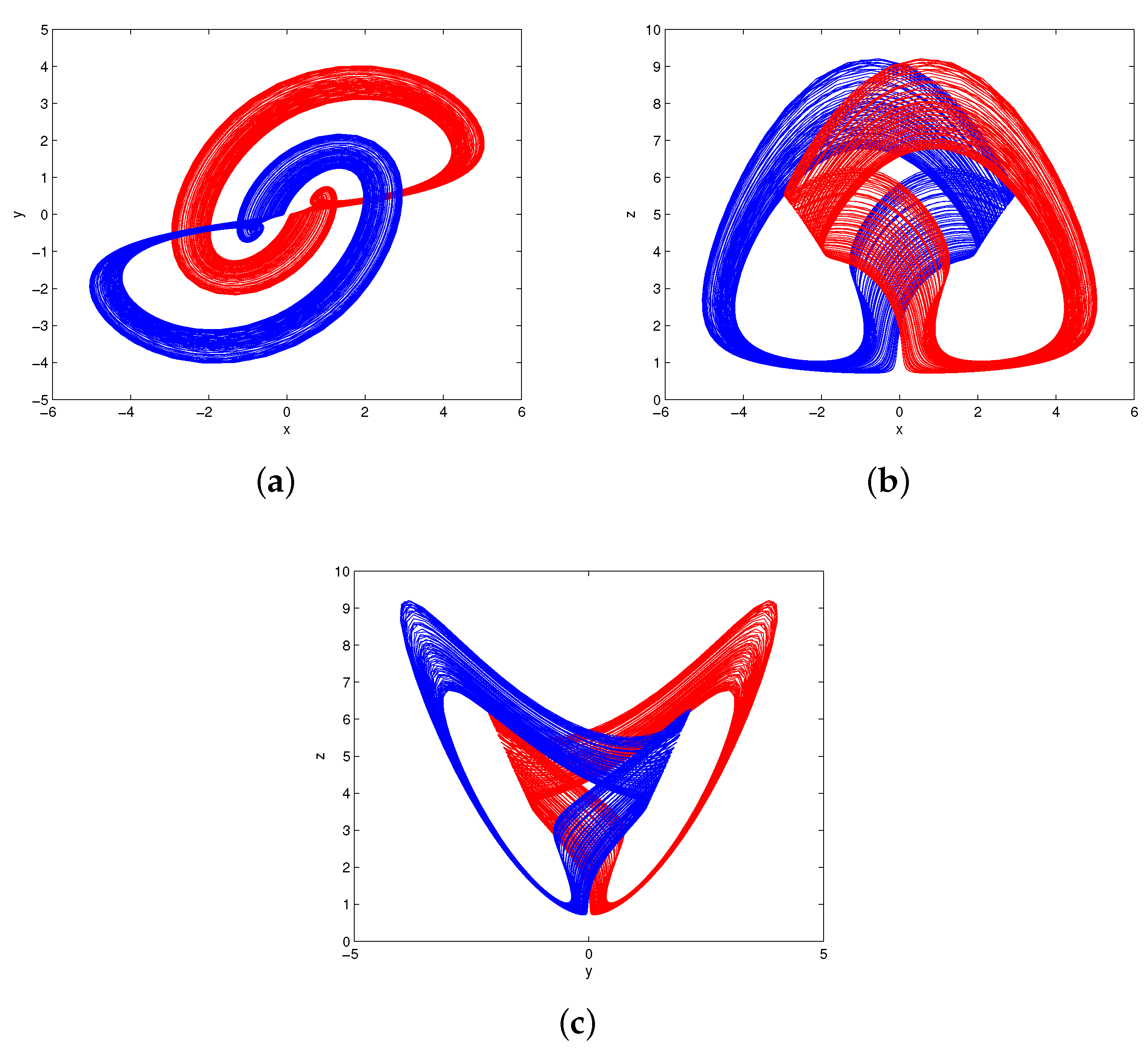 Entropy 20 00012 g009 550