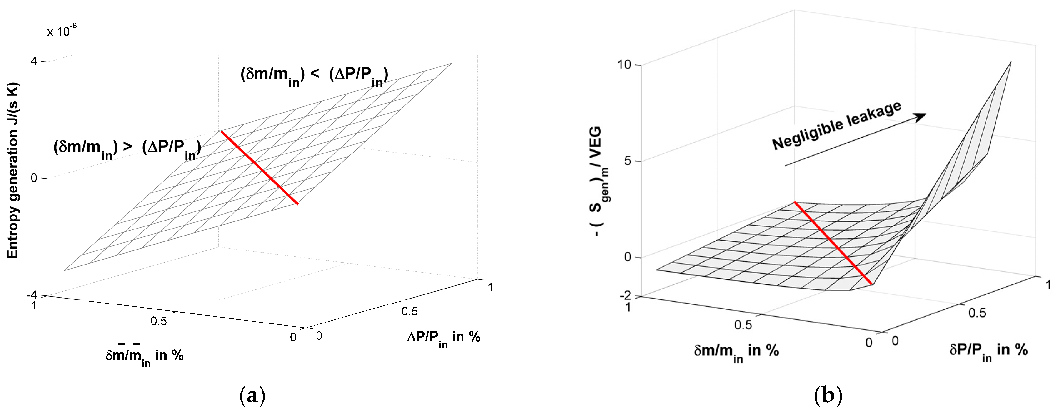 Entropy 20 00014 g002 550