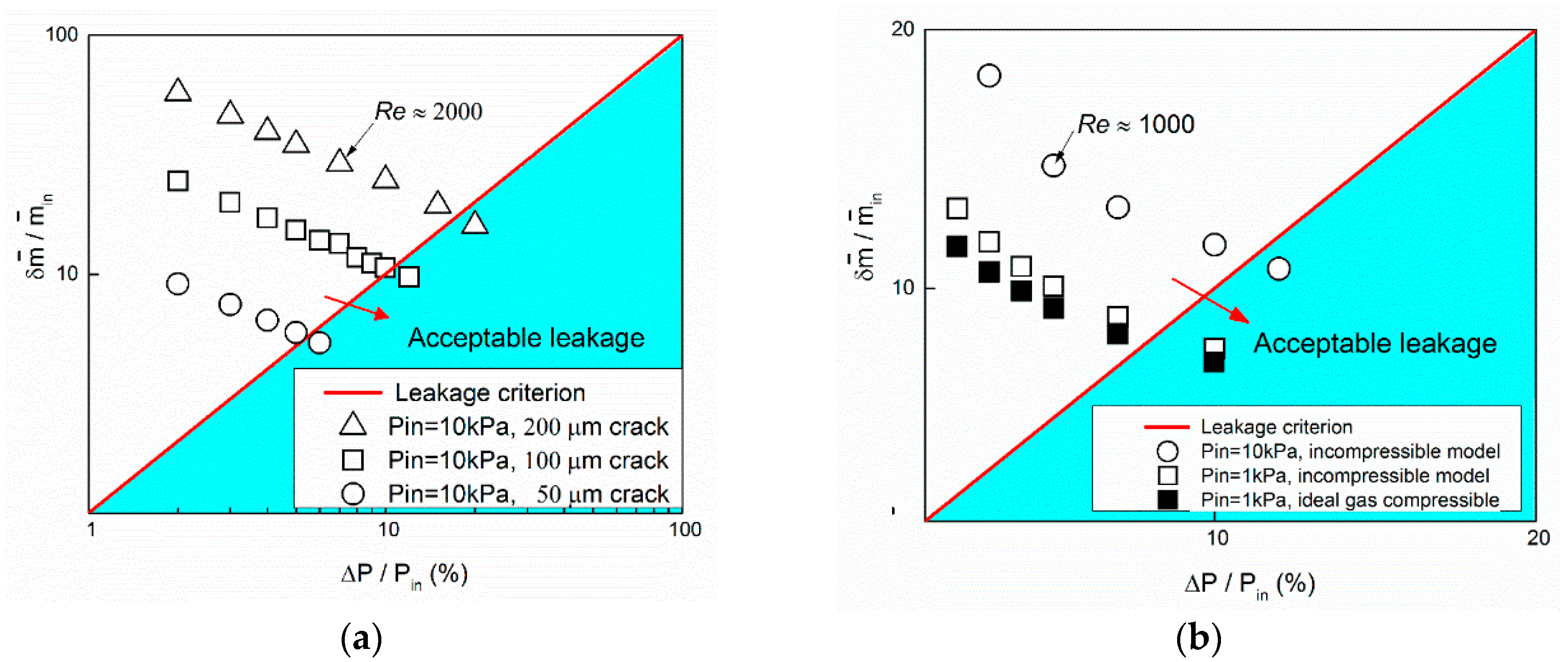 Entropy 20 00014 g005 550