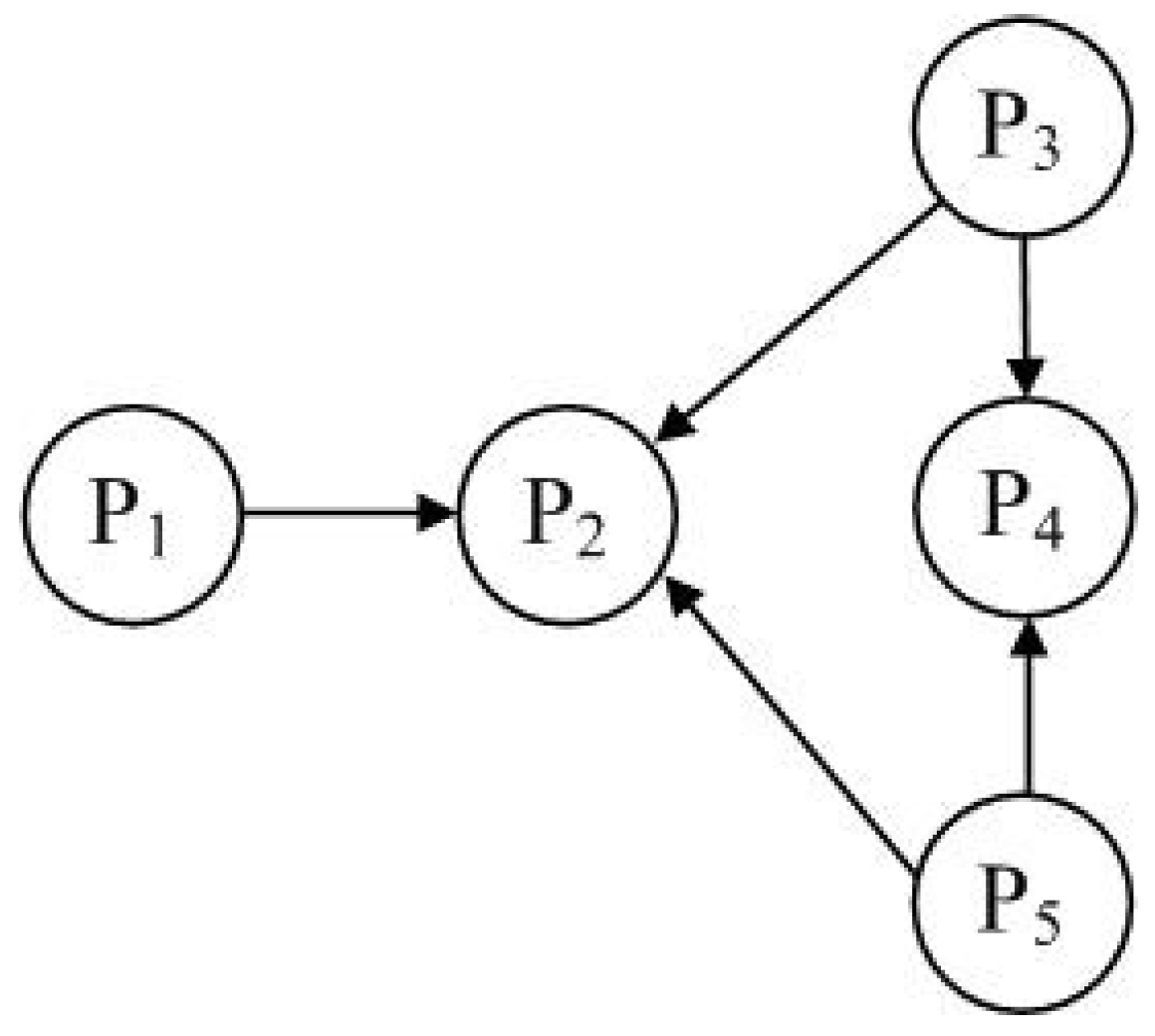 Entropy 20 00015 g002