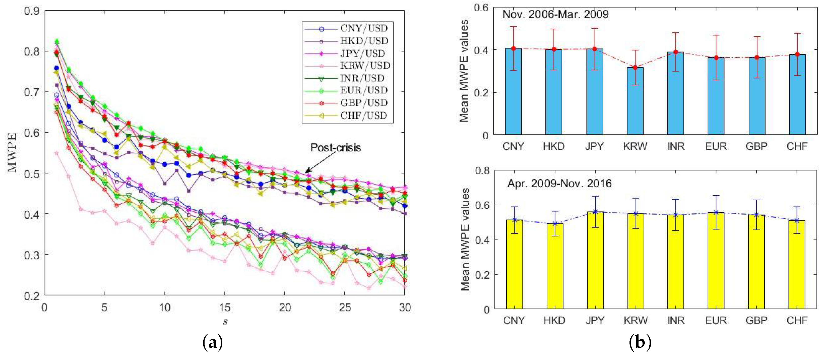 Entropy 20 00017 g003