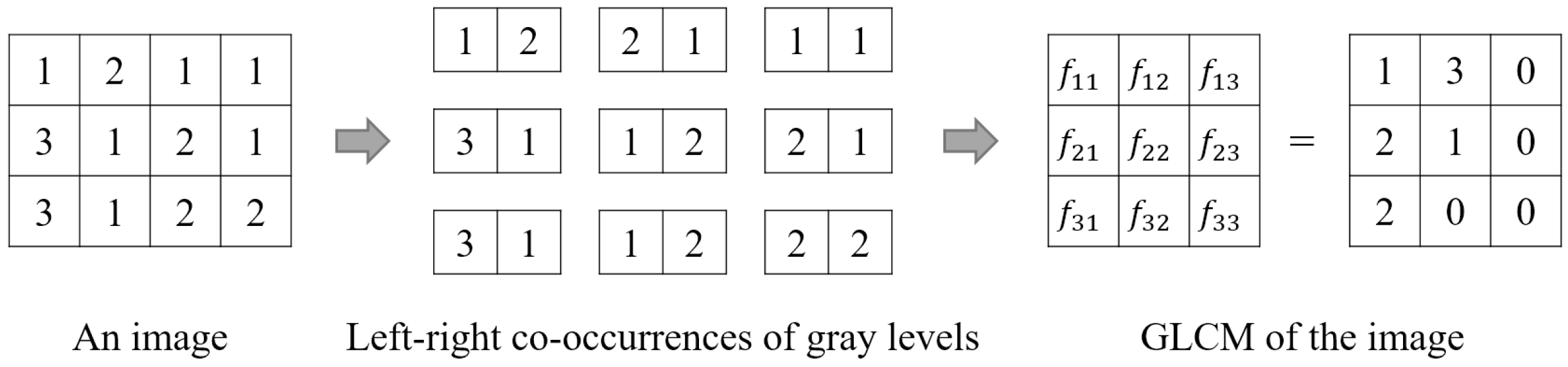 Entropy | Free Full-Text | Thermodynamics-Based Evaluation of Various ...