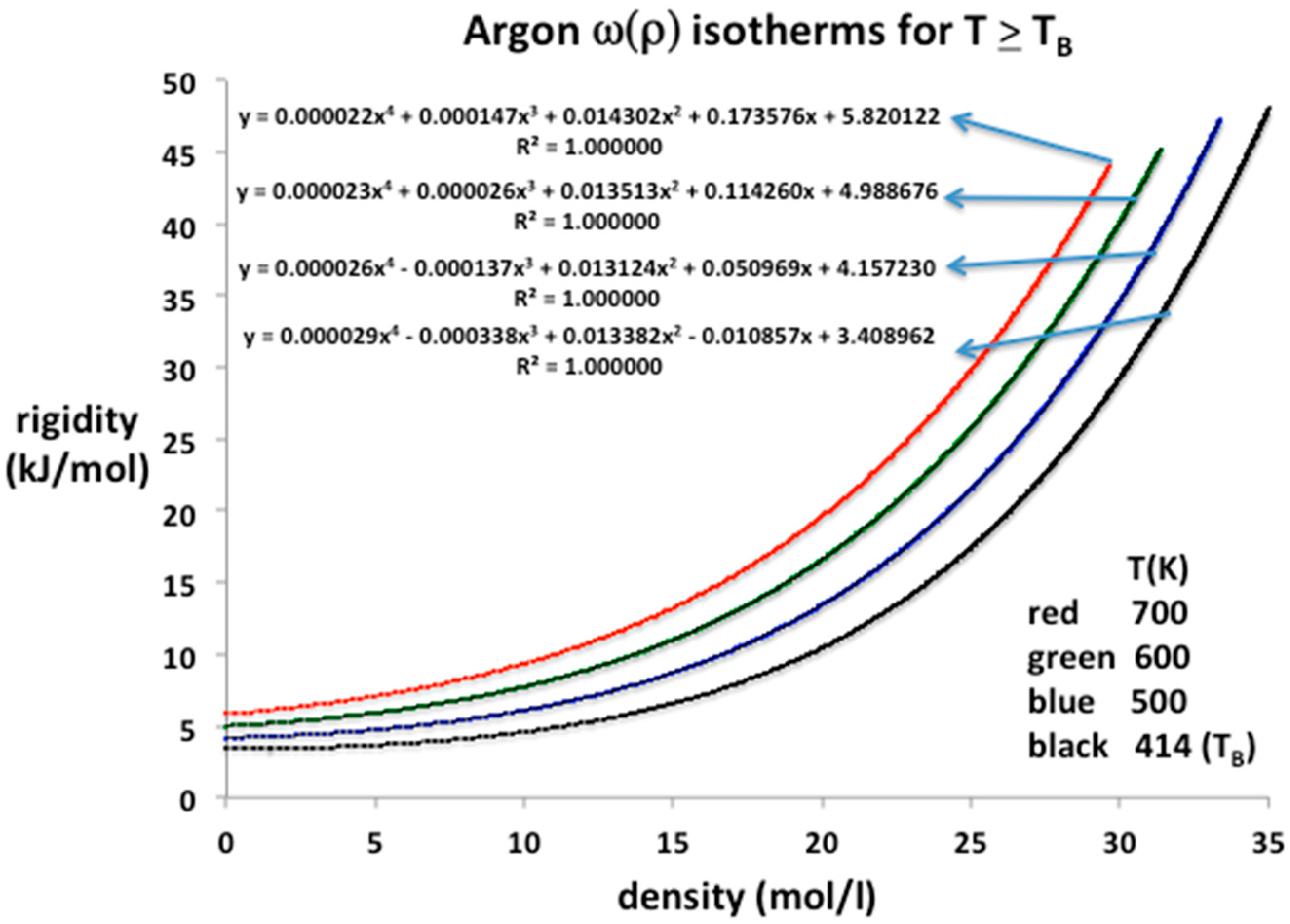 Entropy 20 00022 g005 550