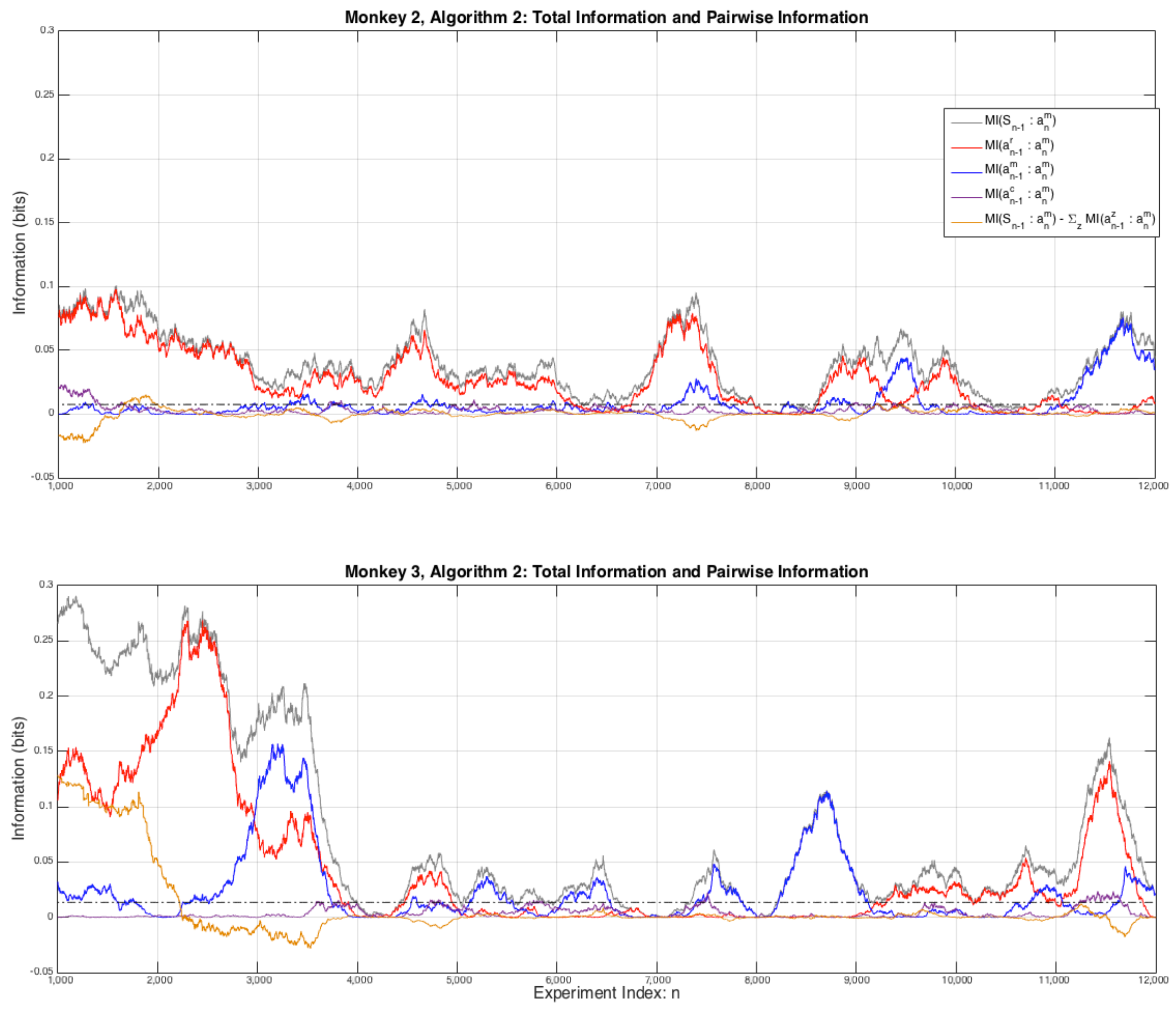 Entropy 20 00027 g003 550
