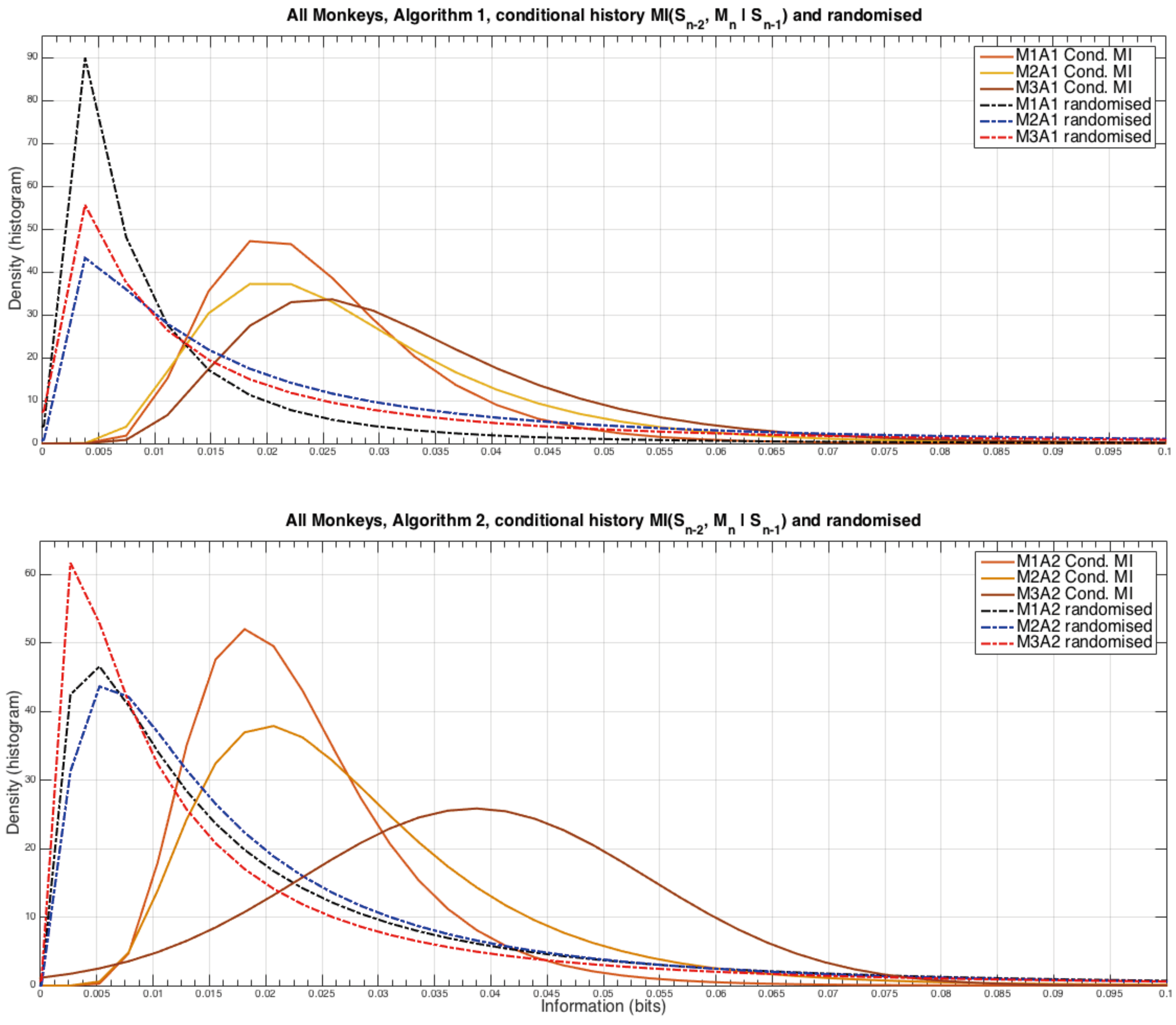 Entropy 20 00027 g005 550