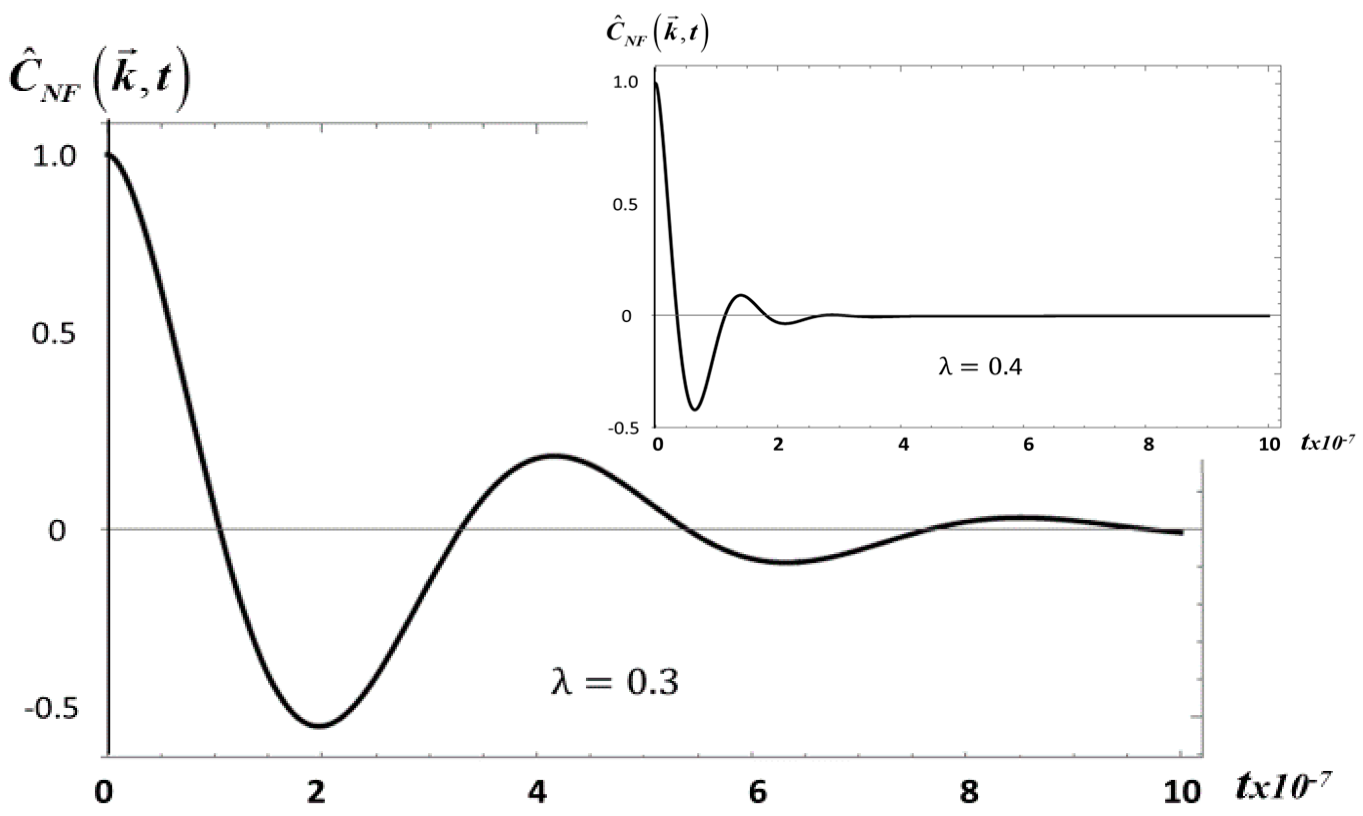 Entropy 20 00028 g002