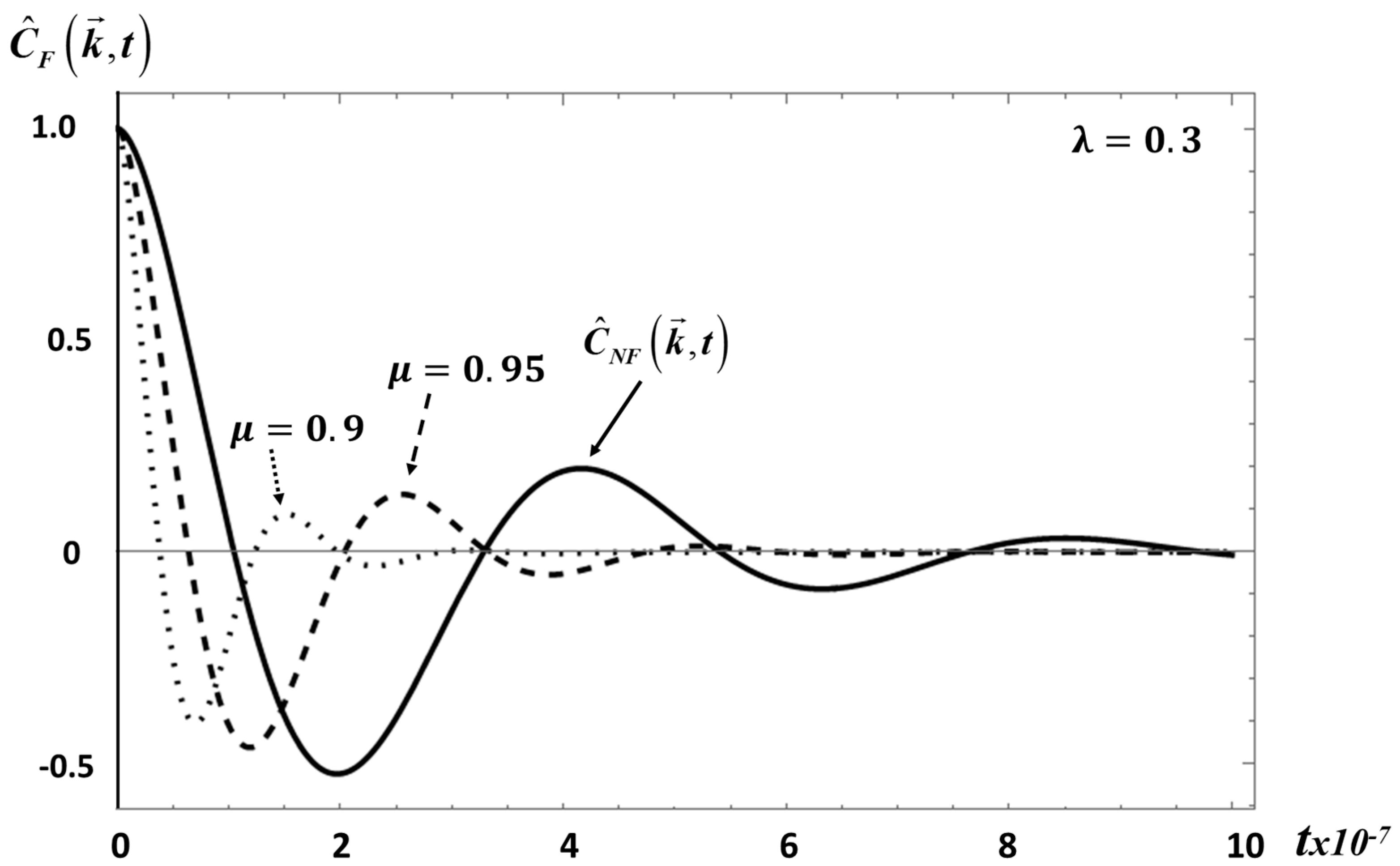 Entropy 20 00028 g004
