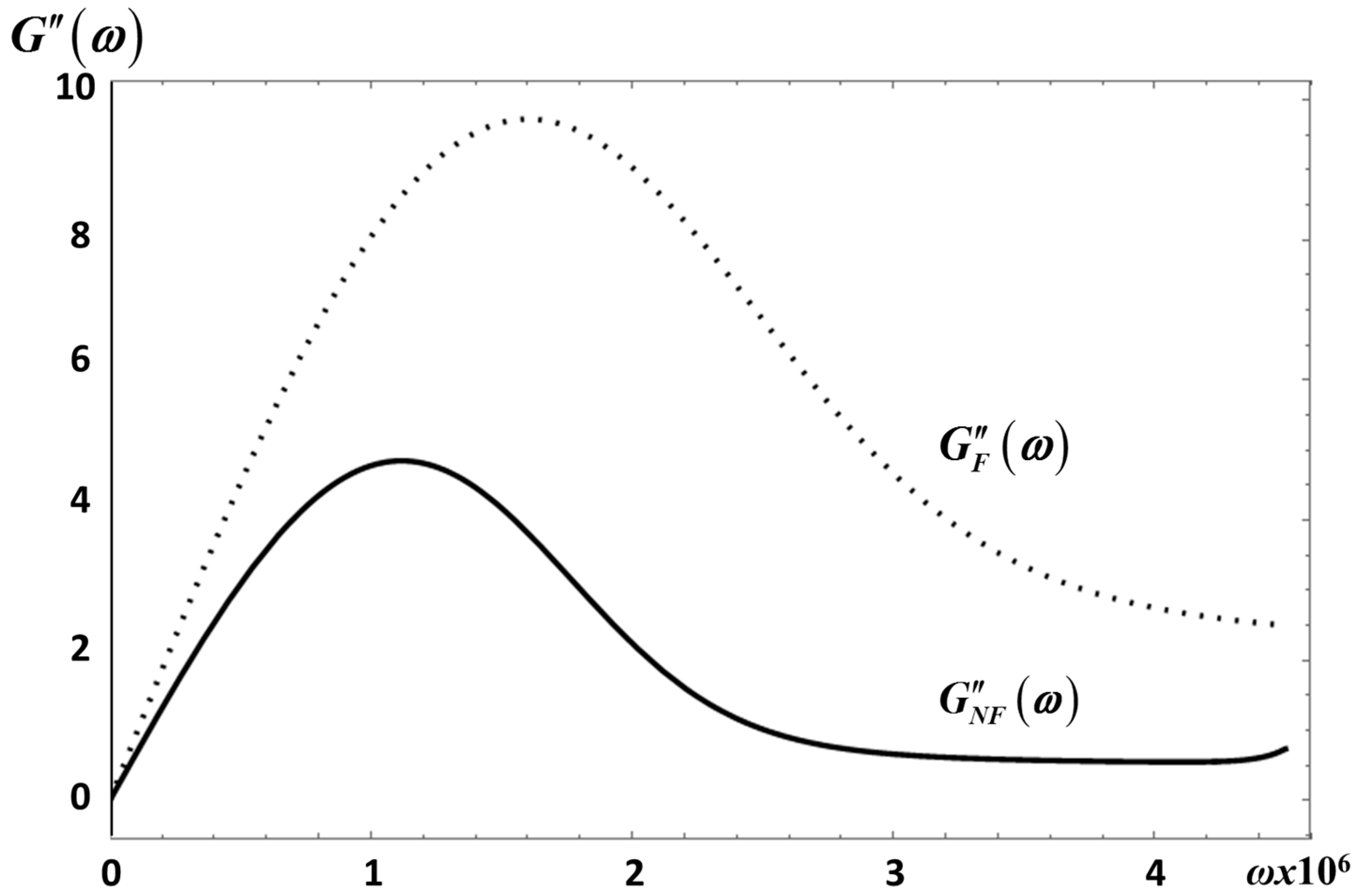 Entropy 20 00028 g006
