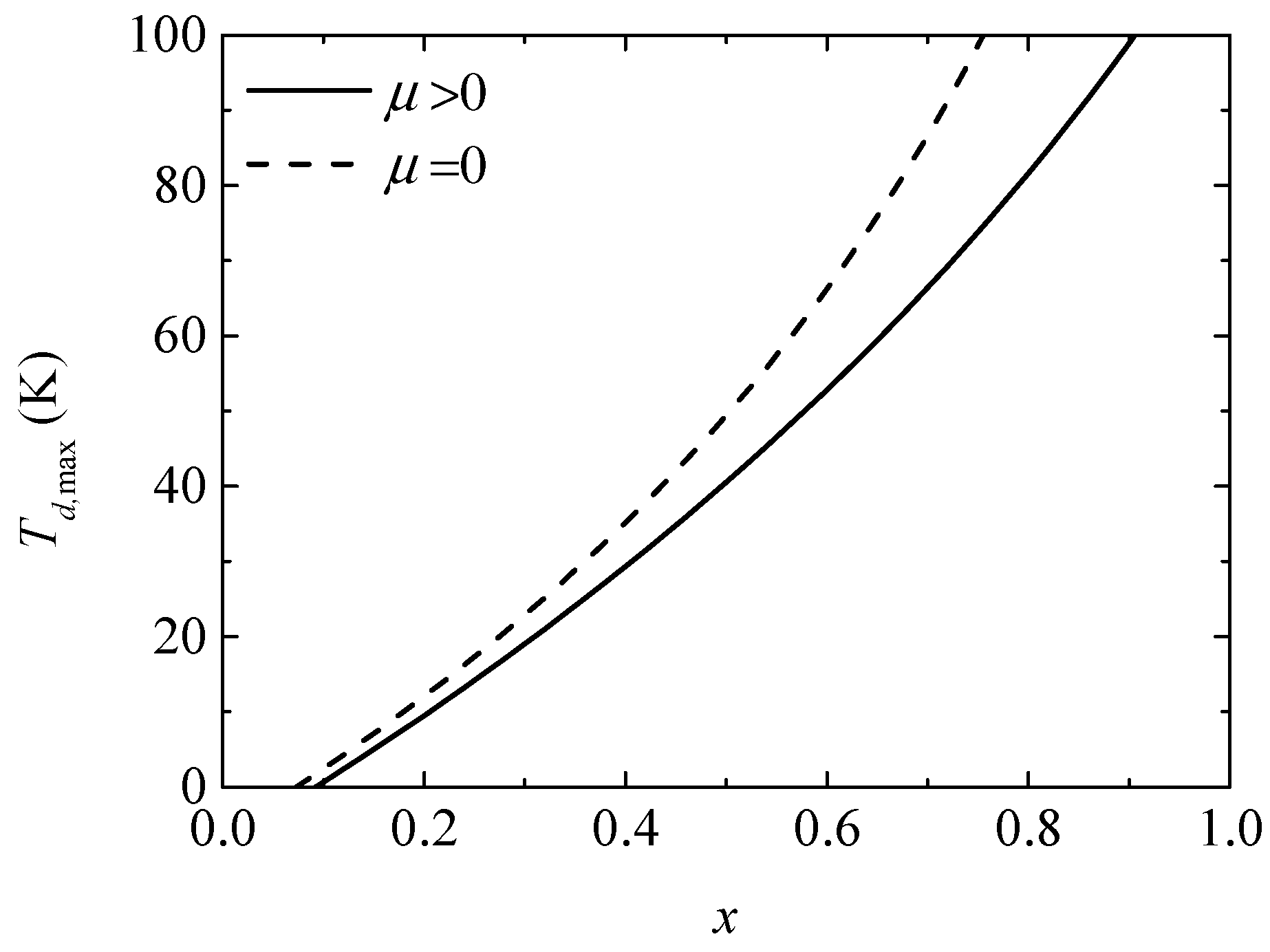 Entropy 20 00029 g003 550