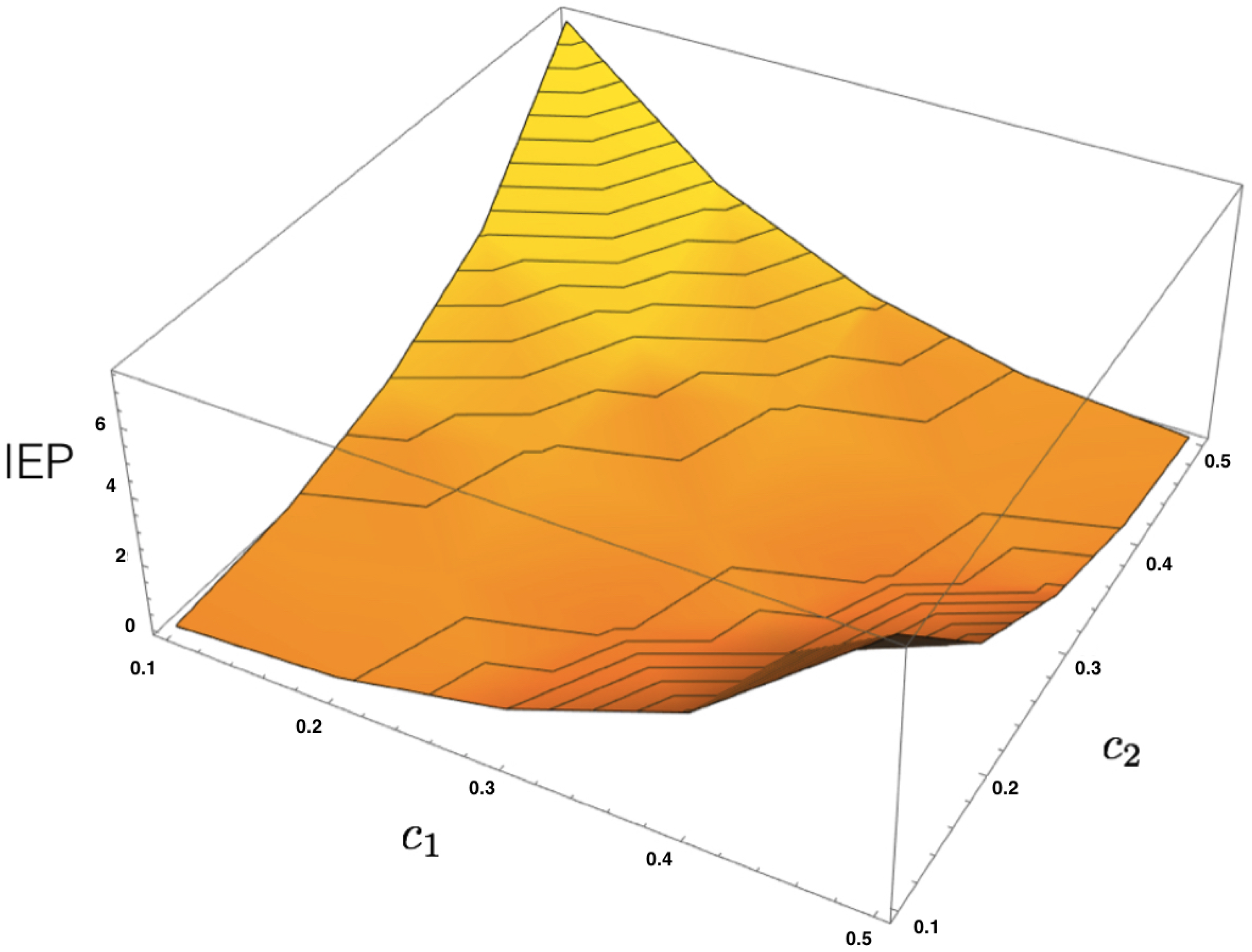 Entropy 20 00034 g004
