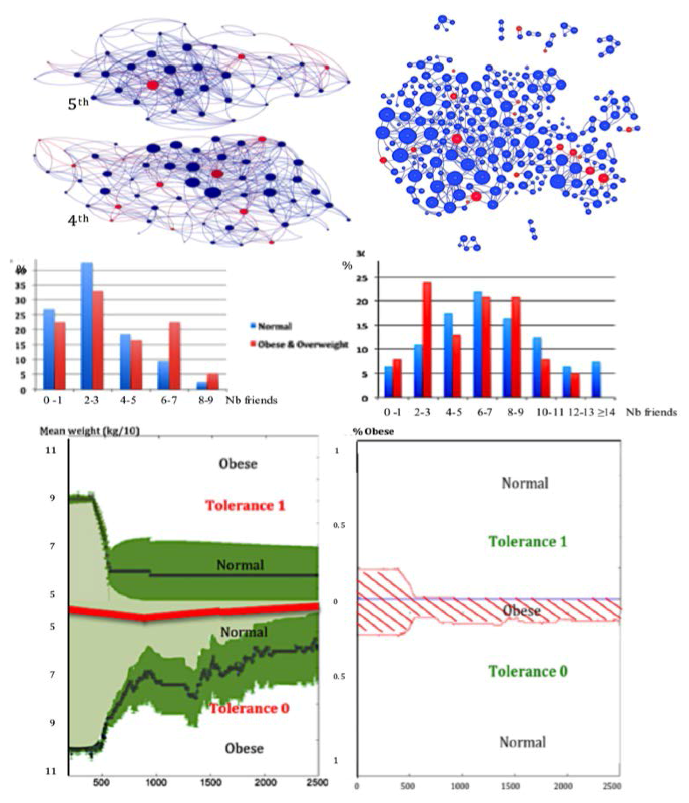 entropy biology entropy biology