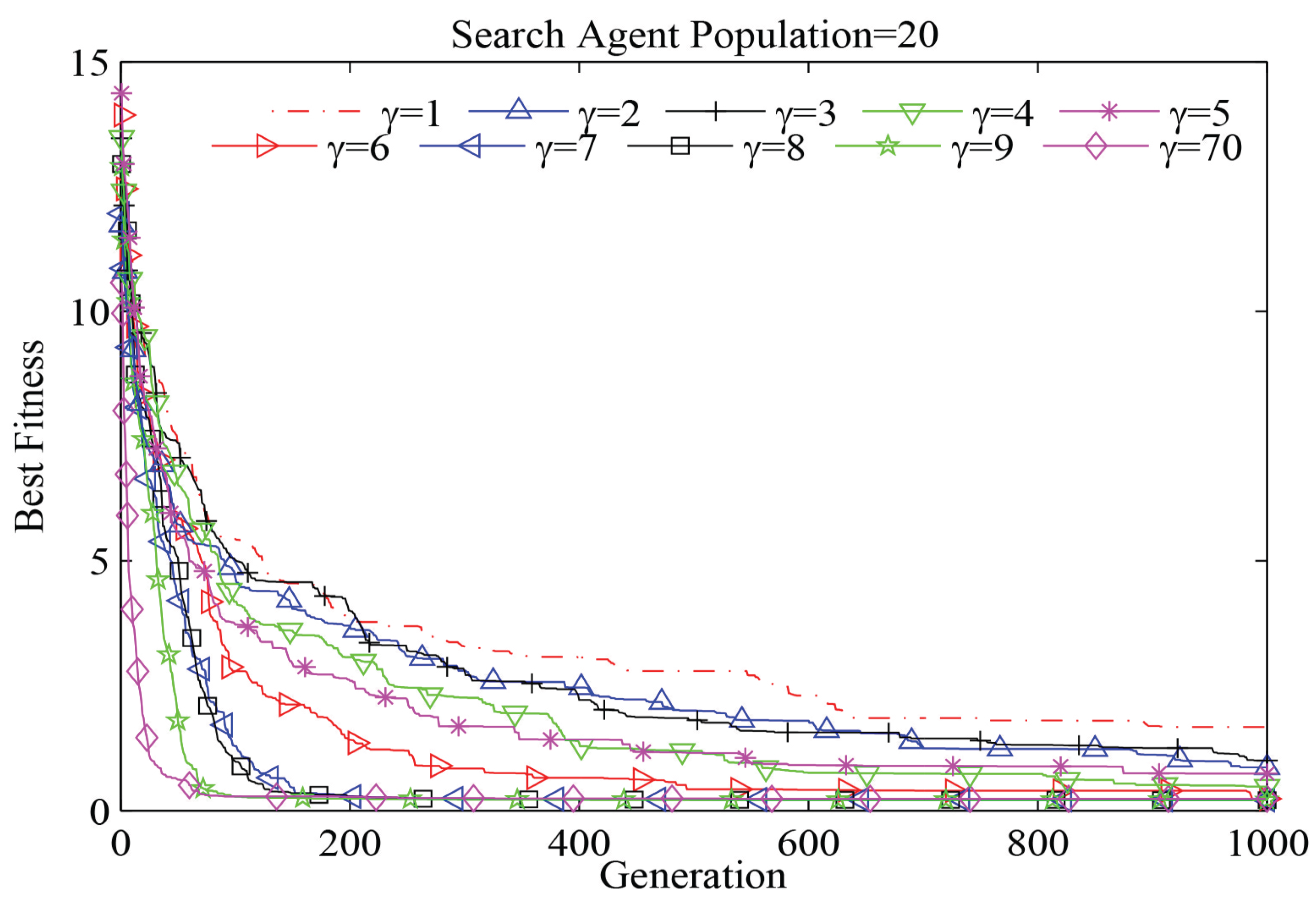 Entropy 20 00037 g004 550