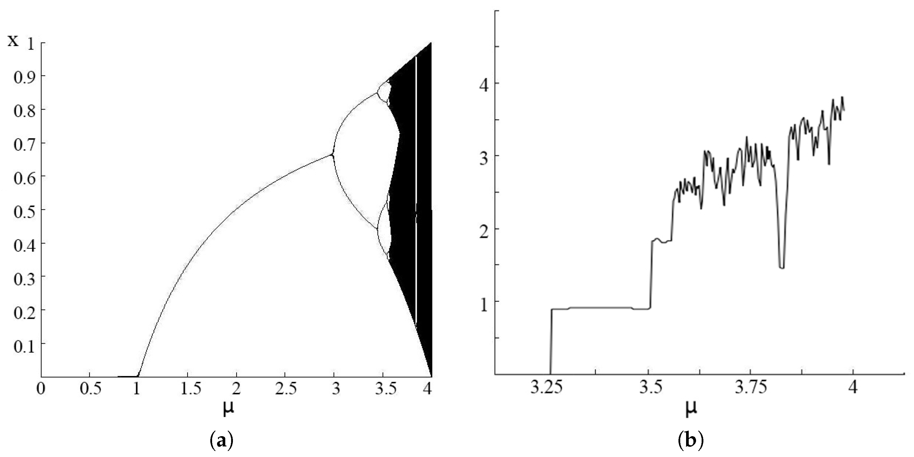 Entropy 20 00037 g006 550