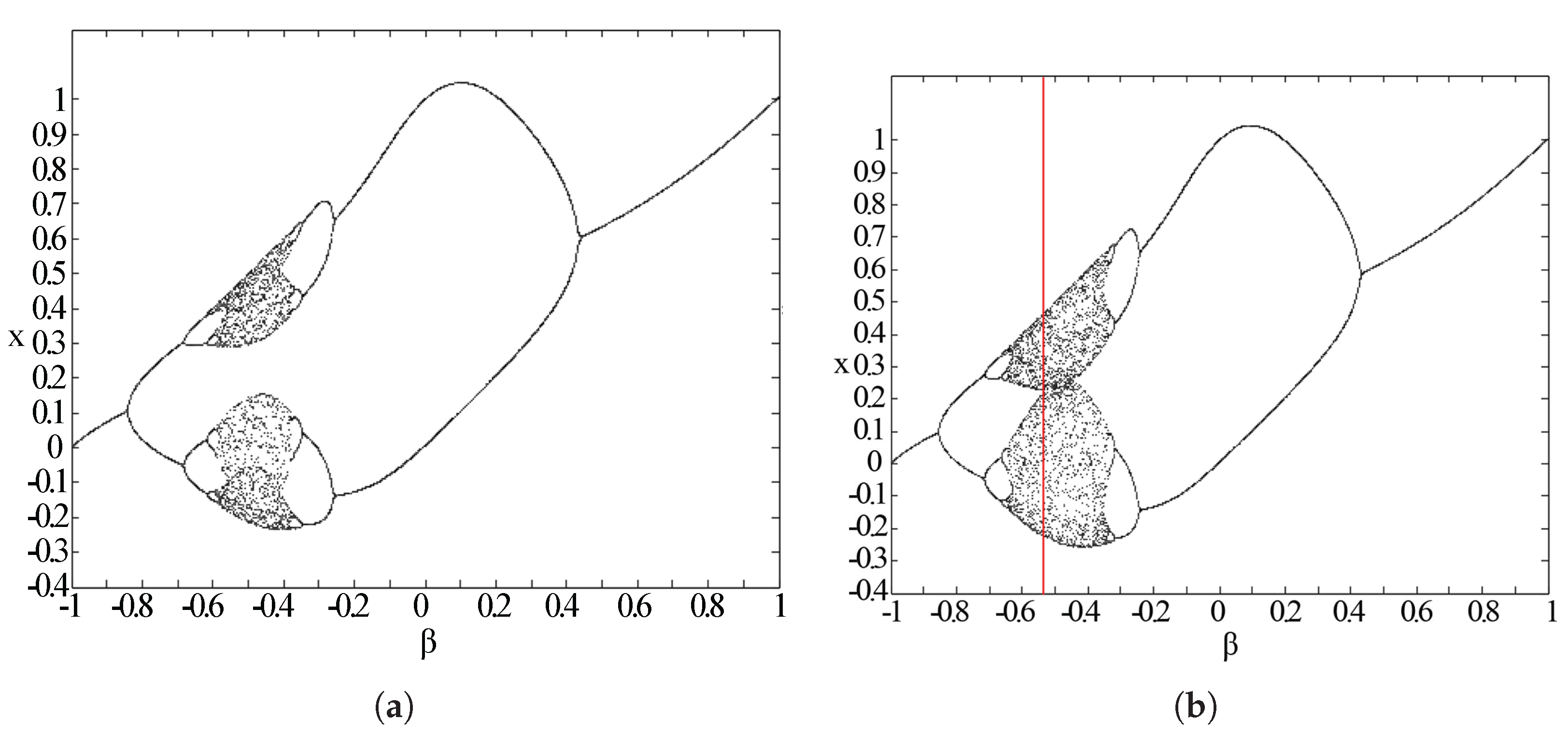 Entropy 20 00037 g008 550