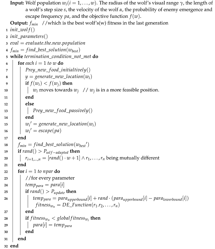 Entropy 20 00037 i001