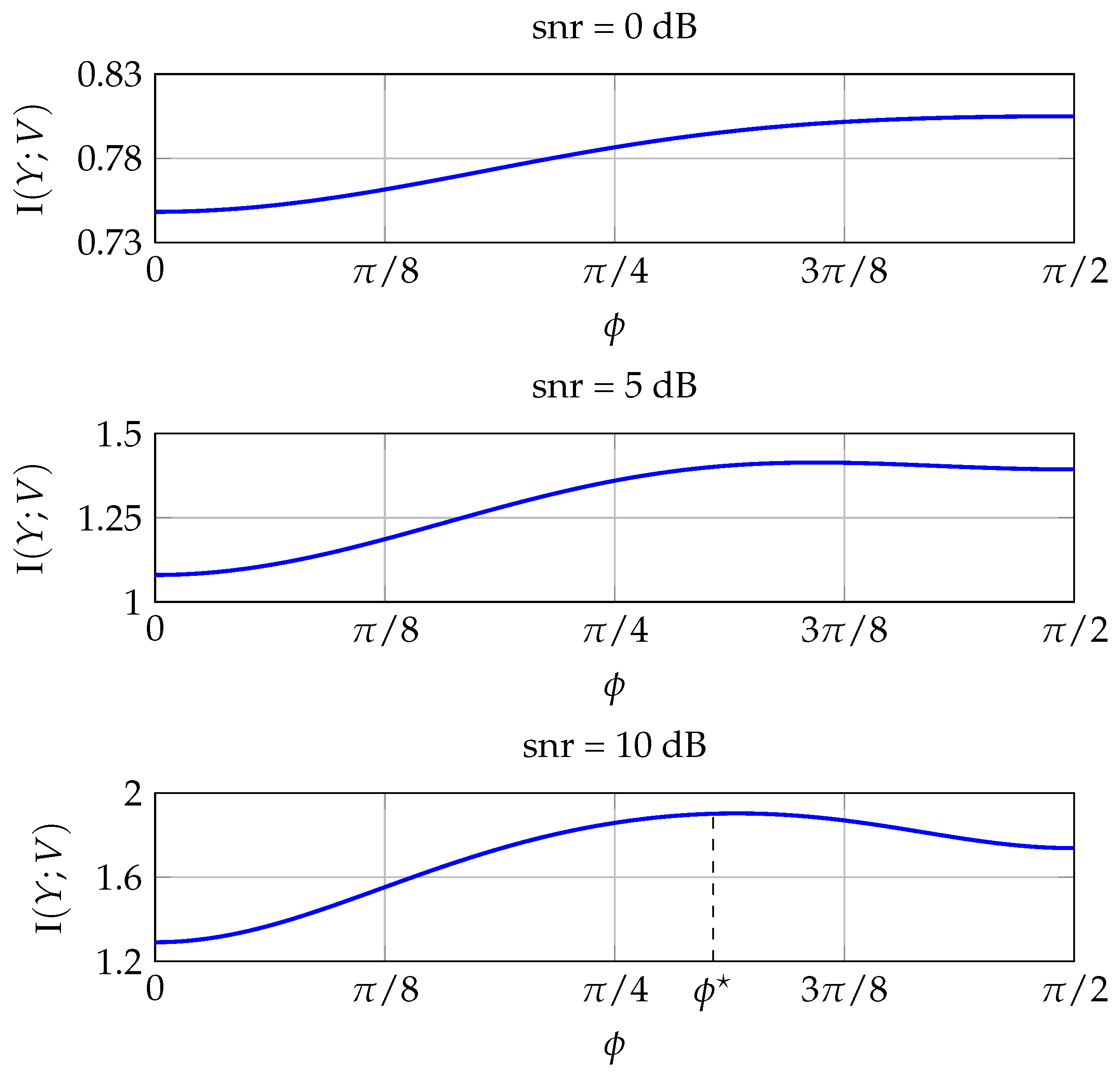 Entropy 20 00045 g005 550