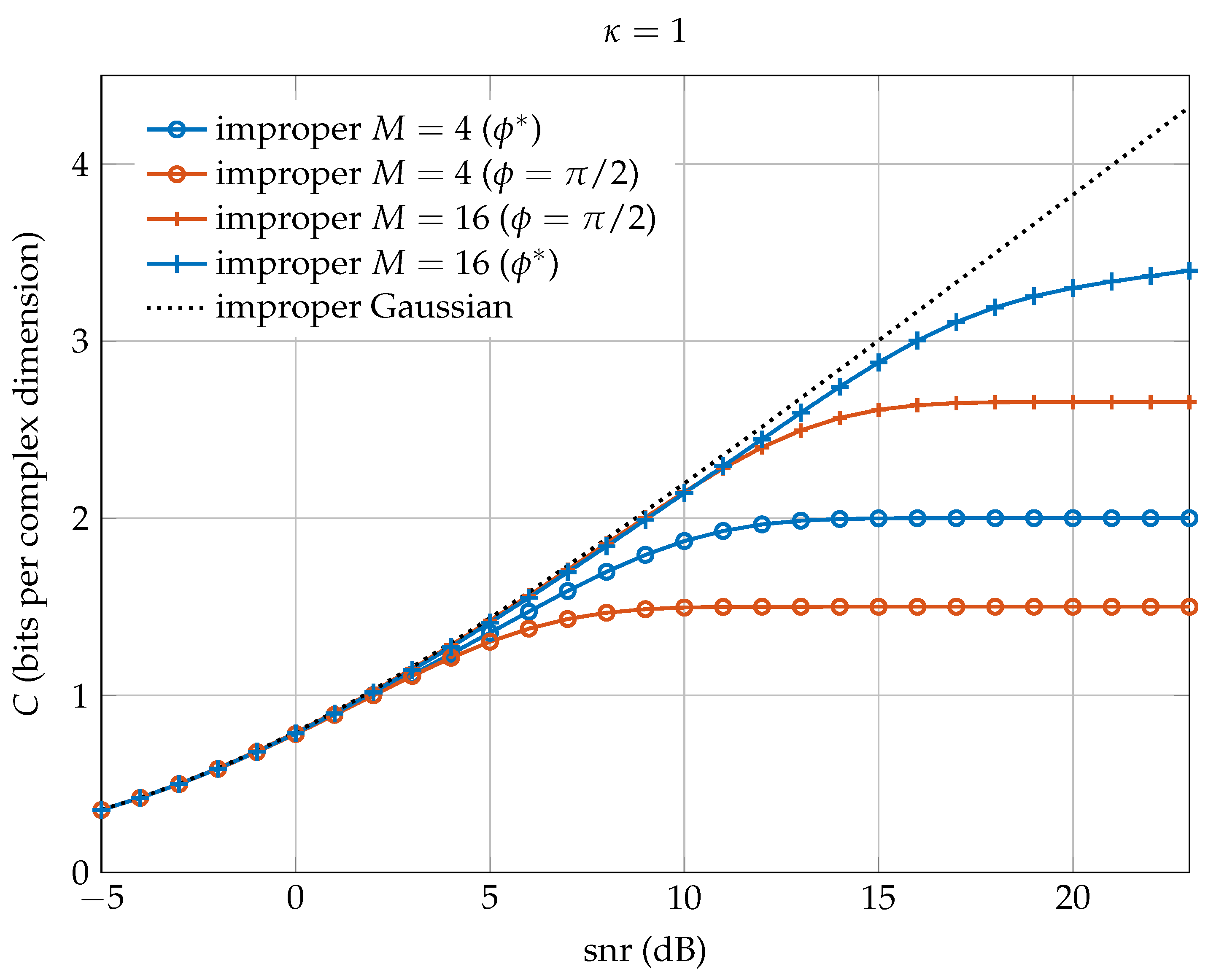ucr gaussian software ucr gaussian software