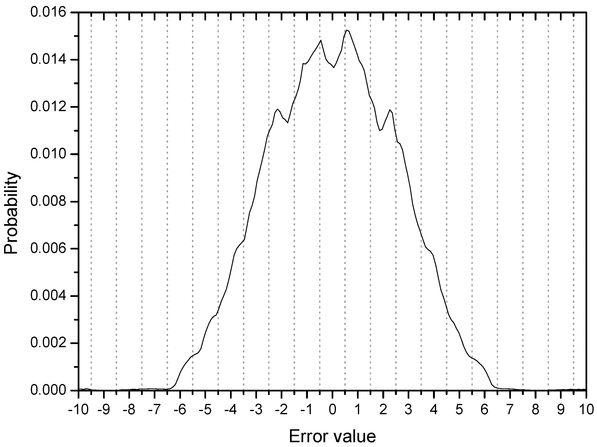 Entropy 20 00048 g003 550